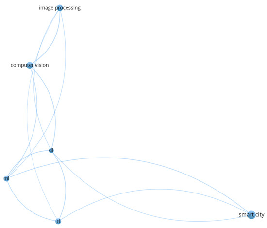 Computers 14 00313 g009