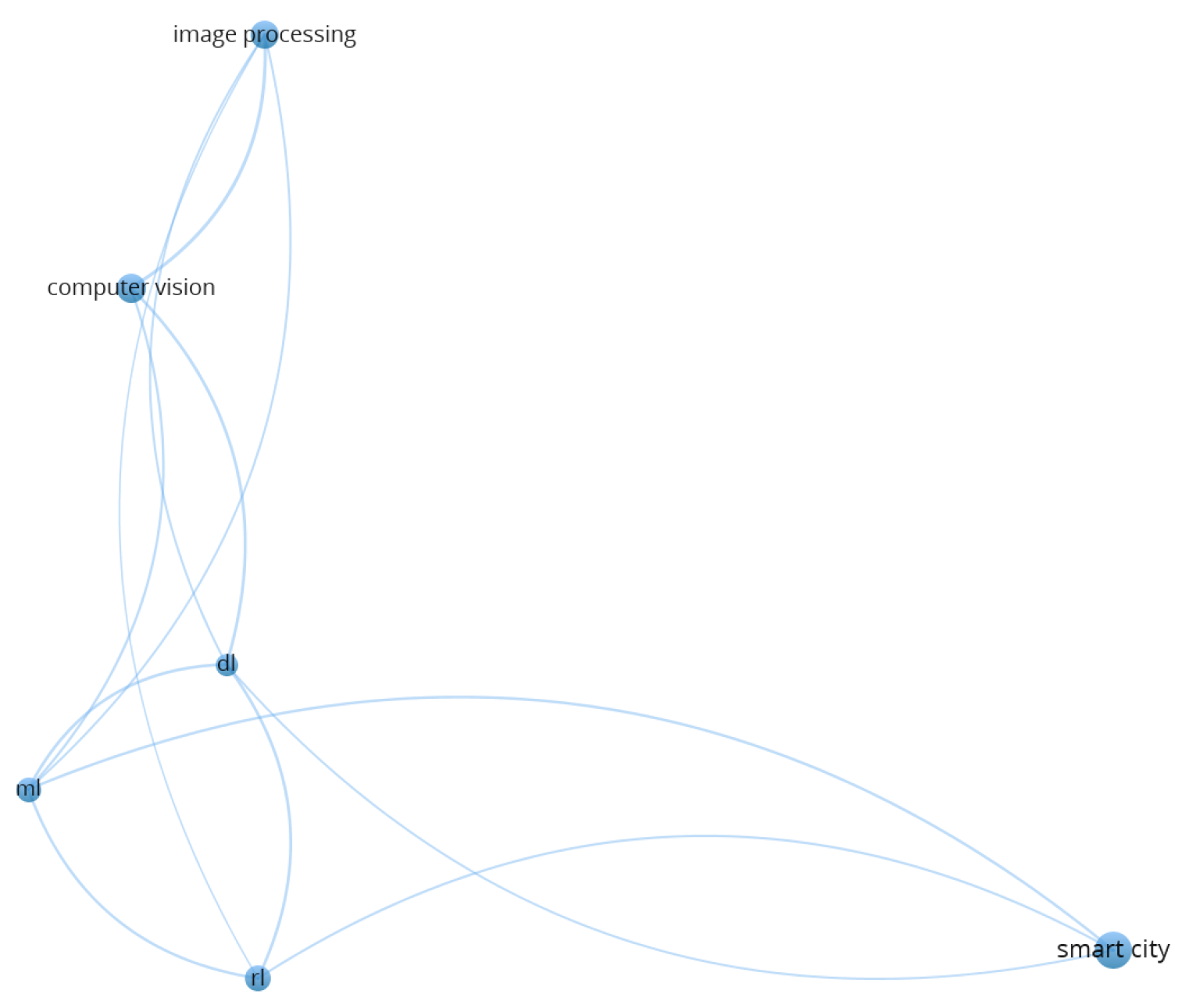 Computers 14 00313 g009