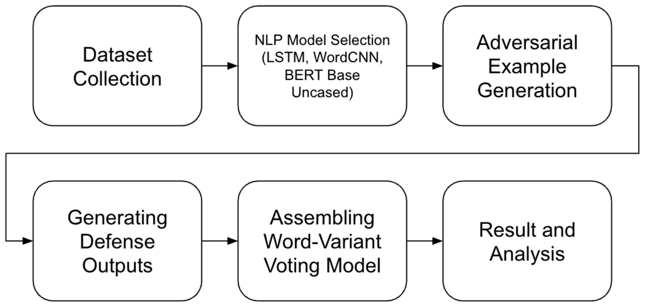 Computers 14 00315 g001