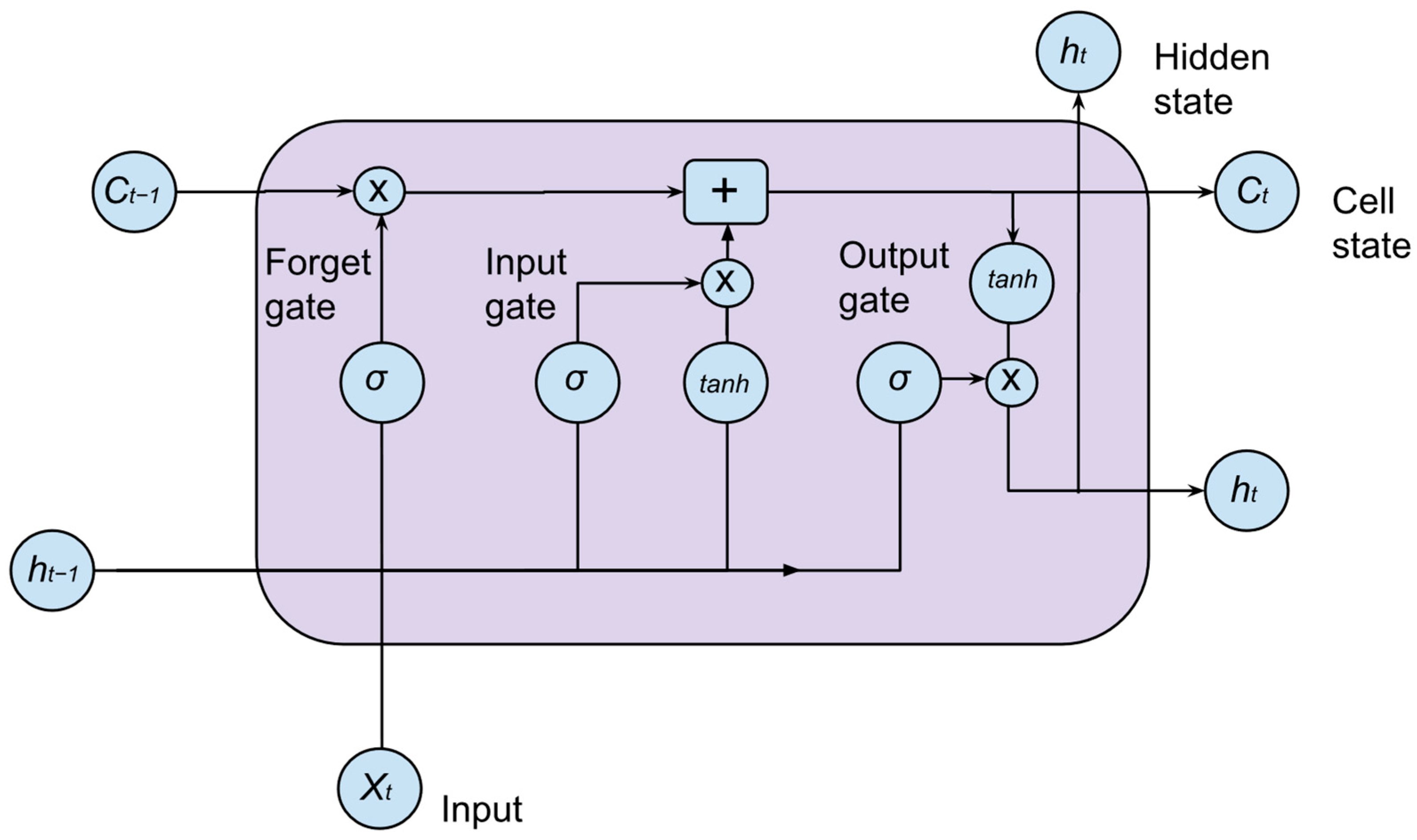 Computers 14 00315 g002