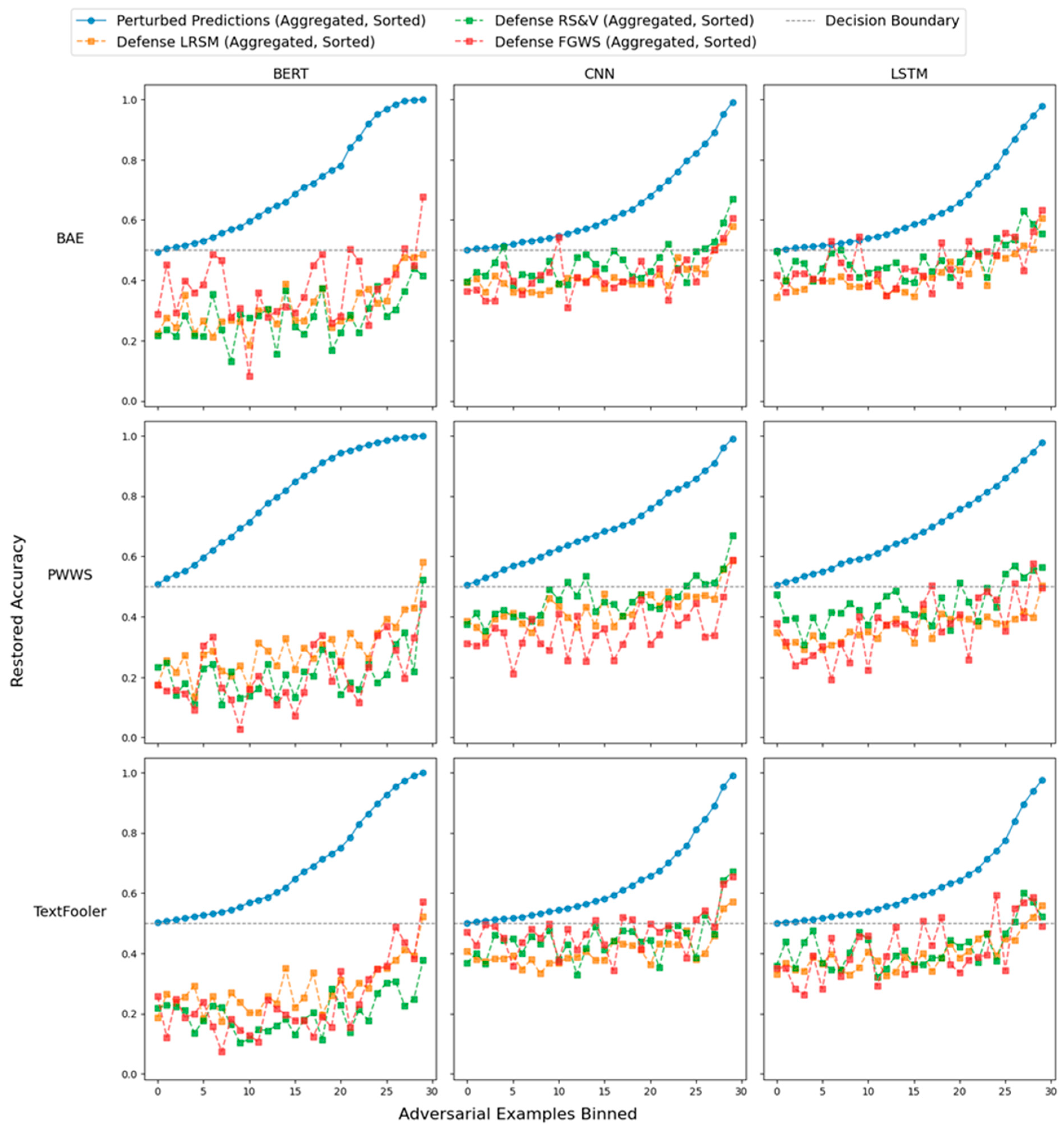 Computers 14 00315 g005