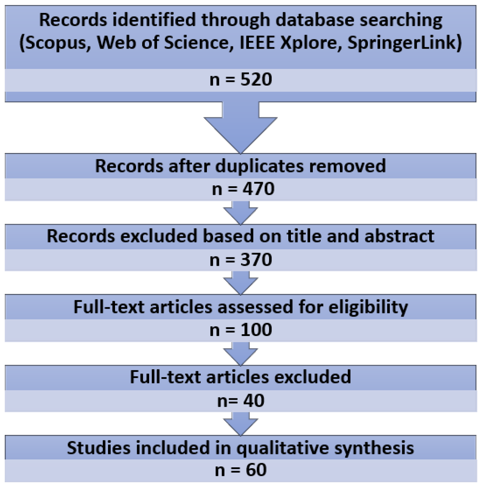 Computers 14 00316 g005
