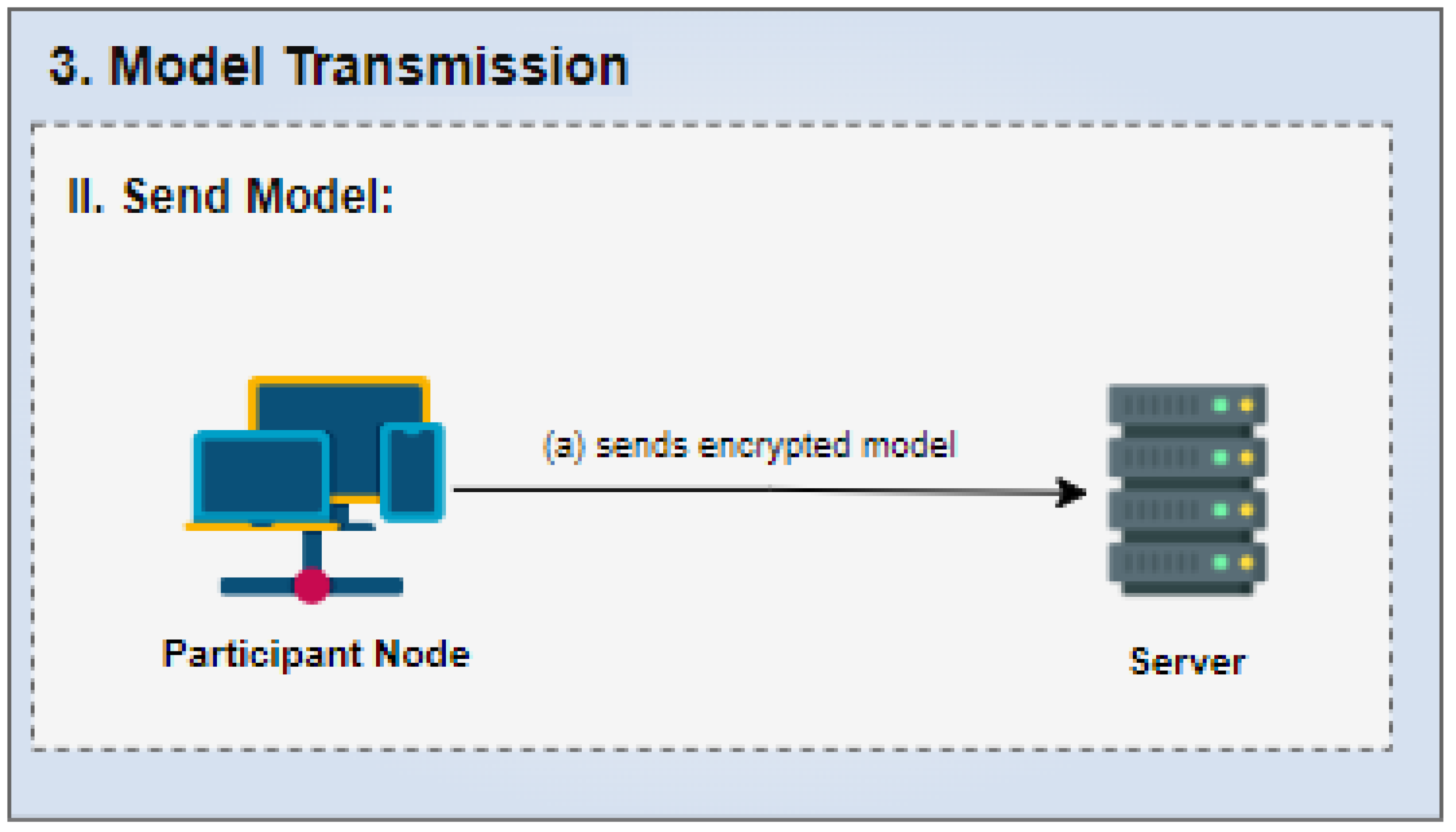 Computers 14 00317 g006