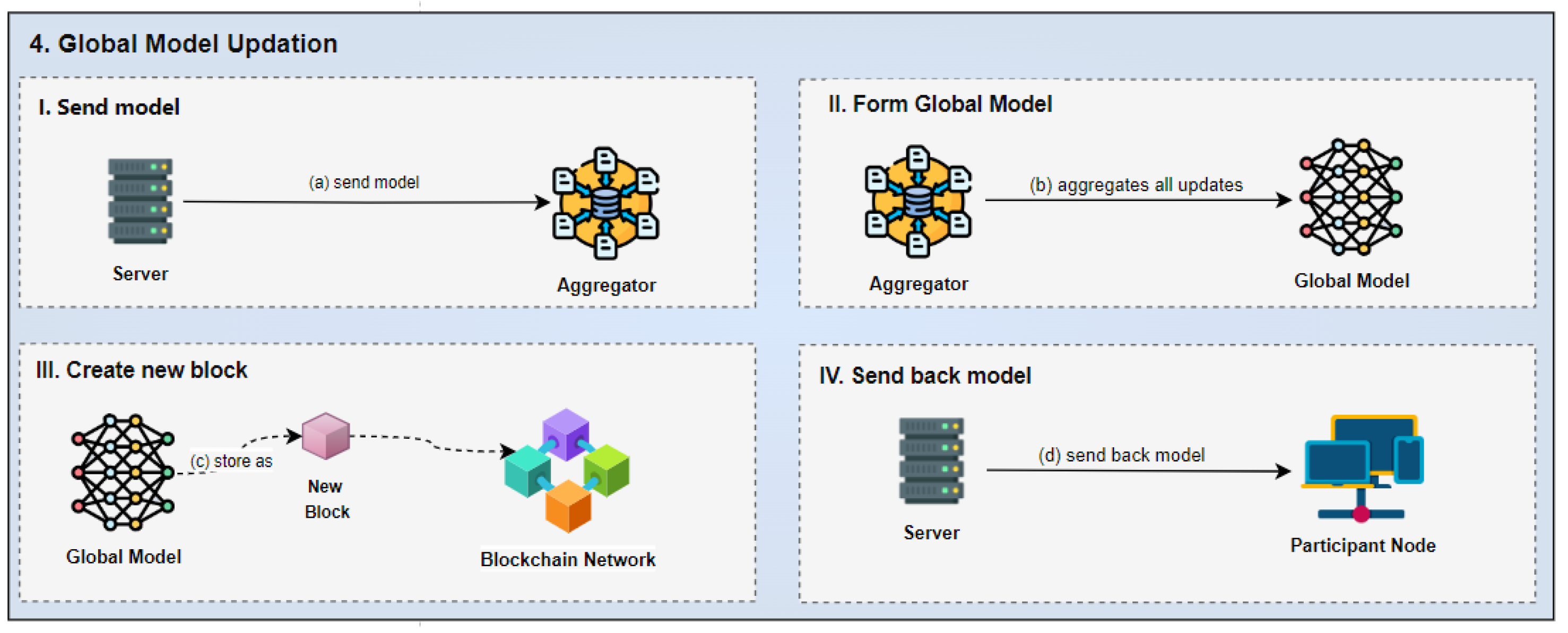 Computers 14 00317 g007