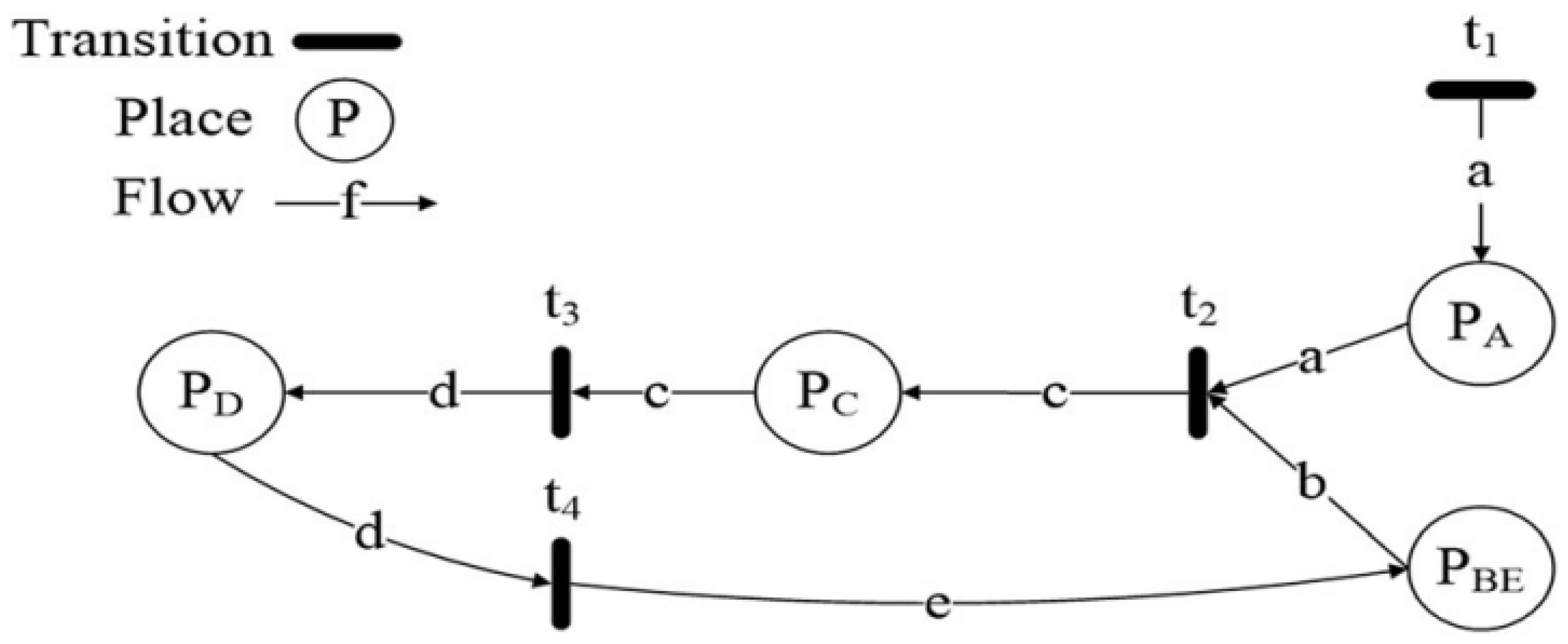 Computers 14 00317 g008