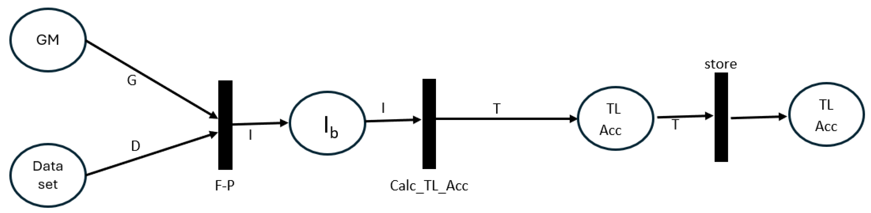 Computers 14 00317 g010