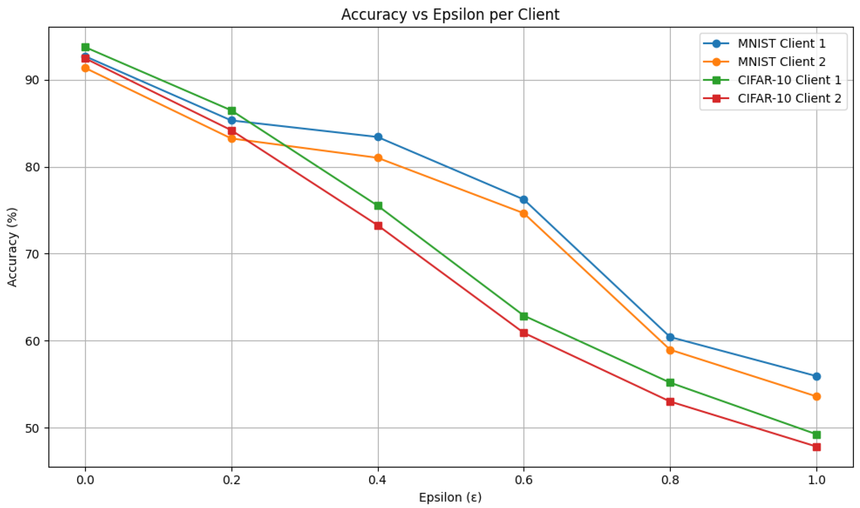 Computers 14 00317 g015