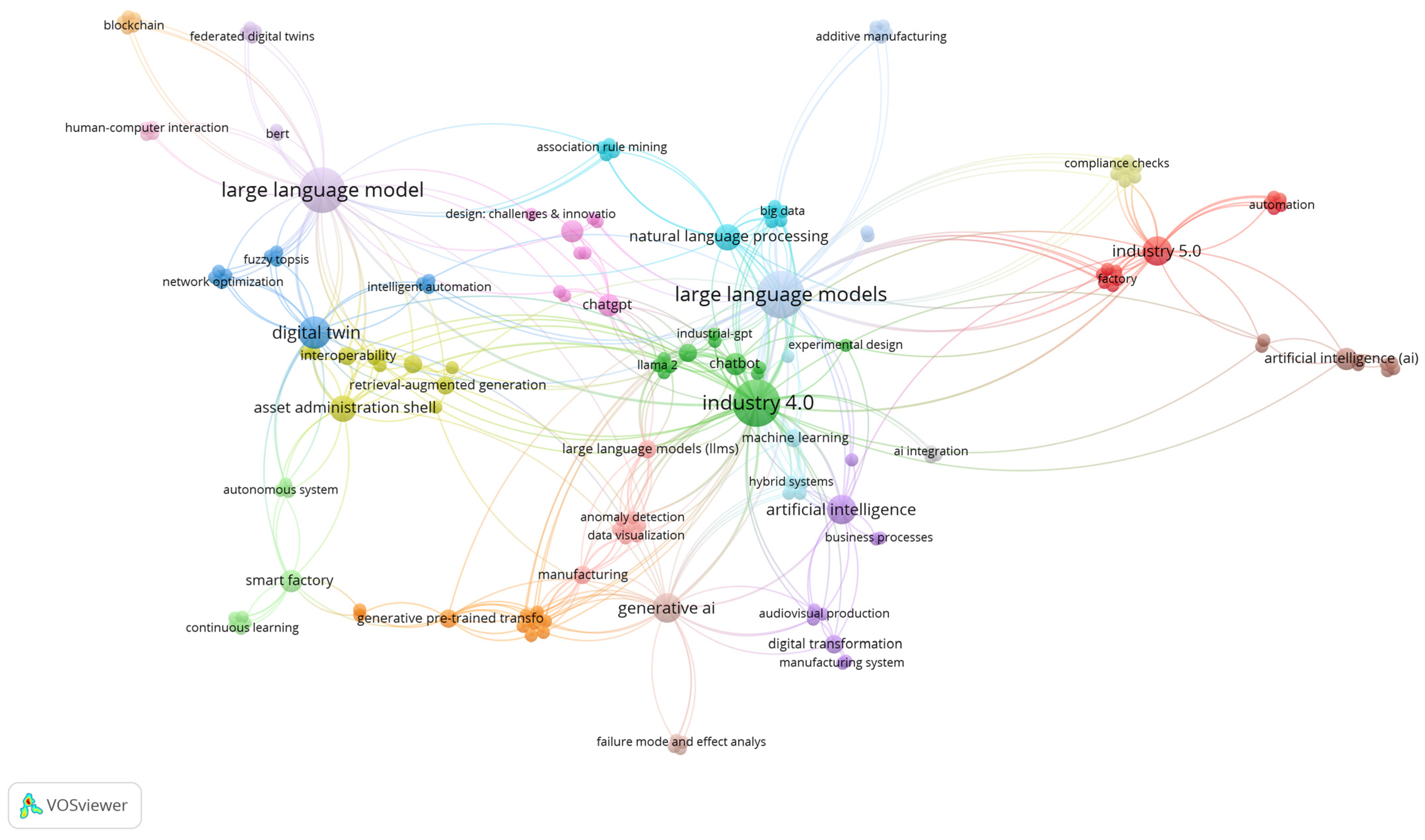 Computers 14 00318 g002 Computers 14 00318 g002