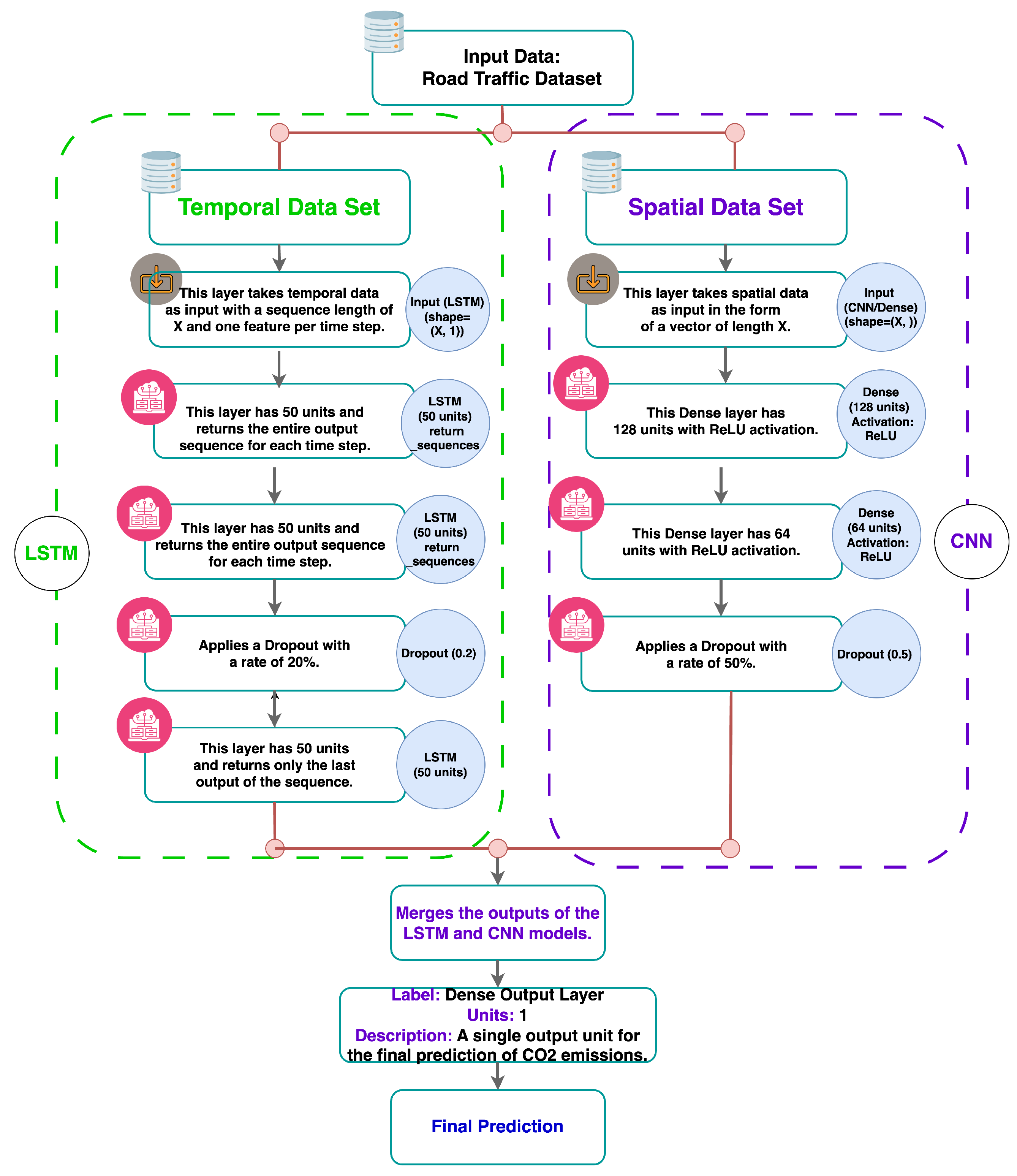 Computers 14 00319 g005