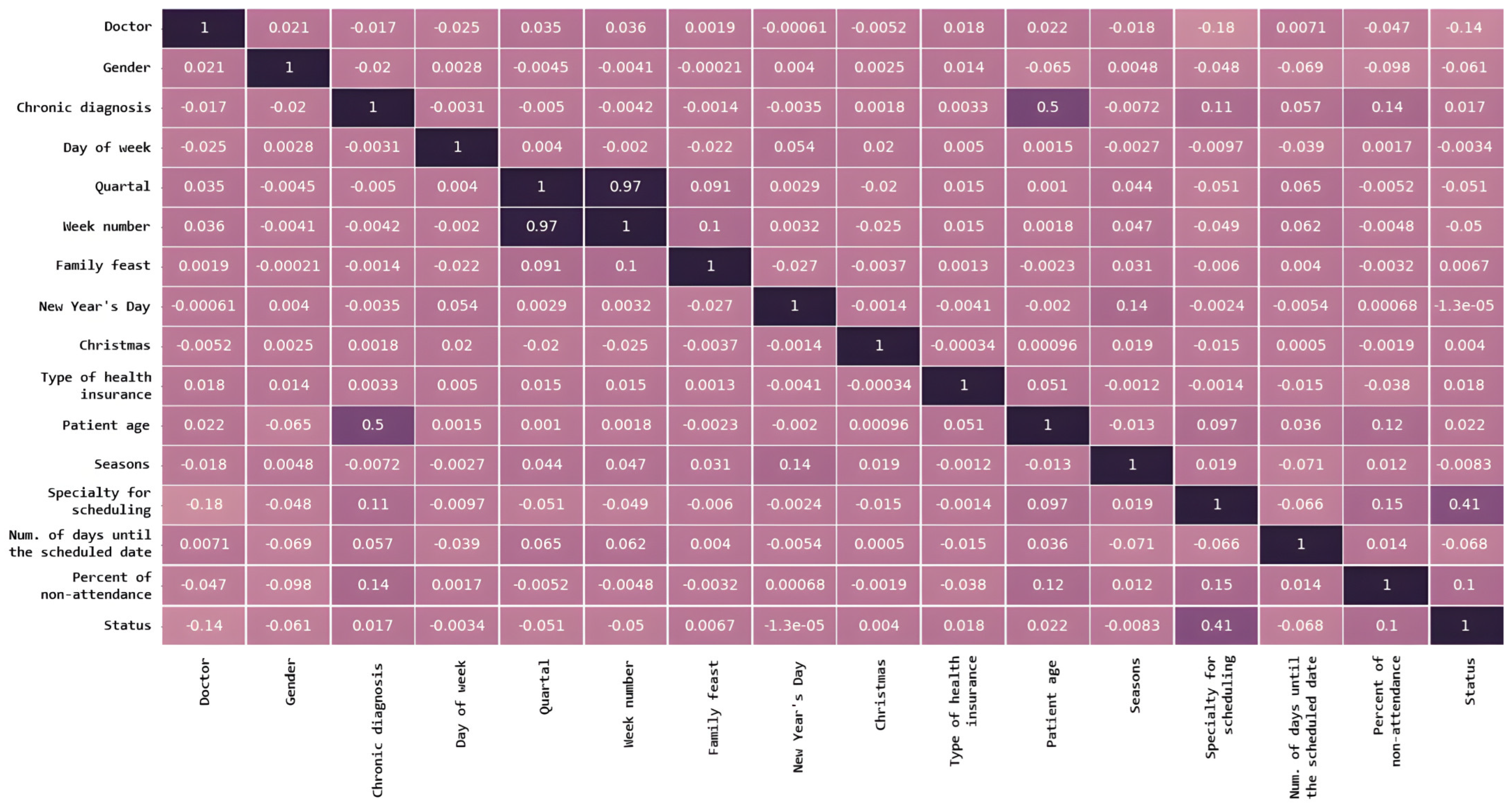 Computers 14 00320 g004