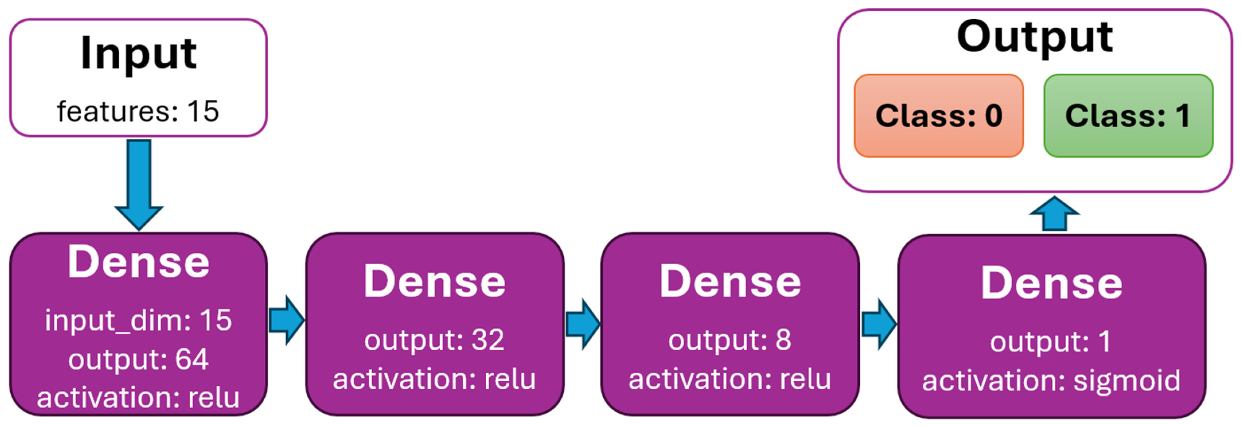 Computers 14 00320 g006