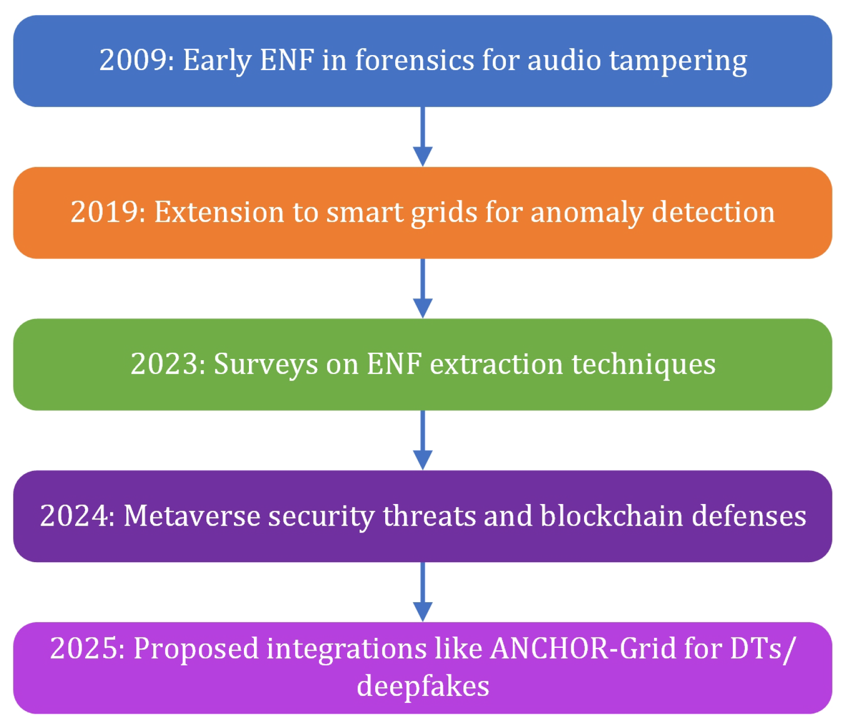 Computers 14 00321 g002