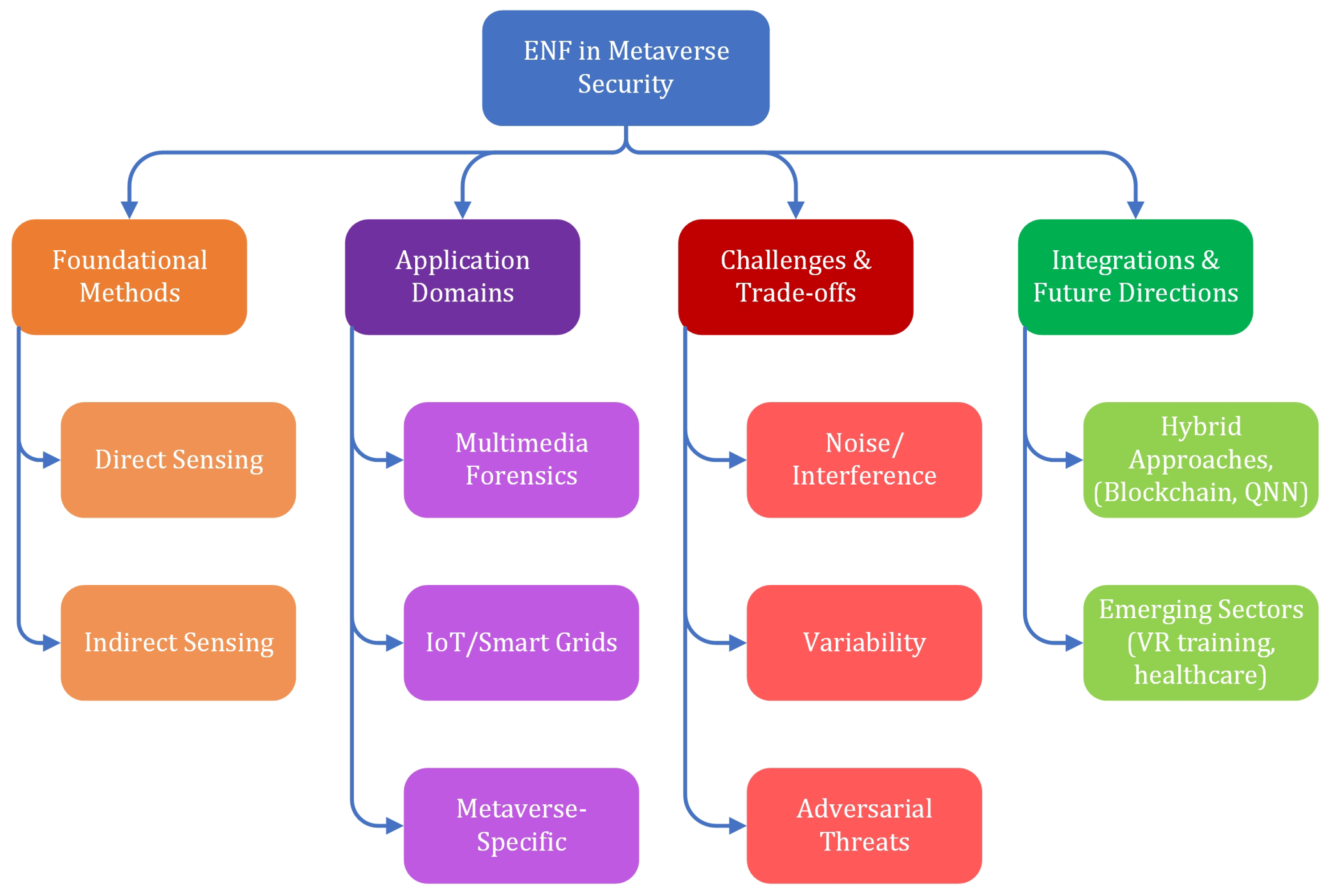 Computers 14 00321 g003