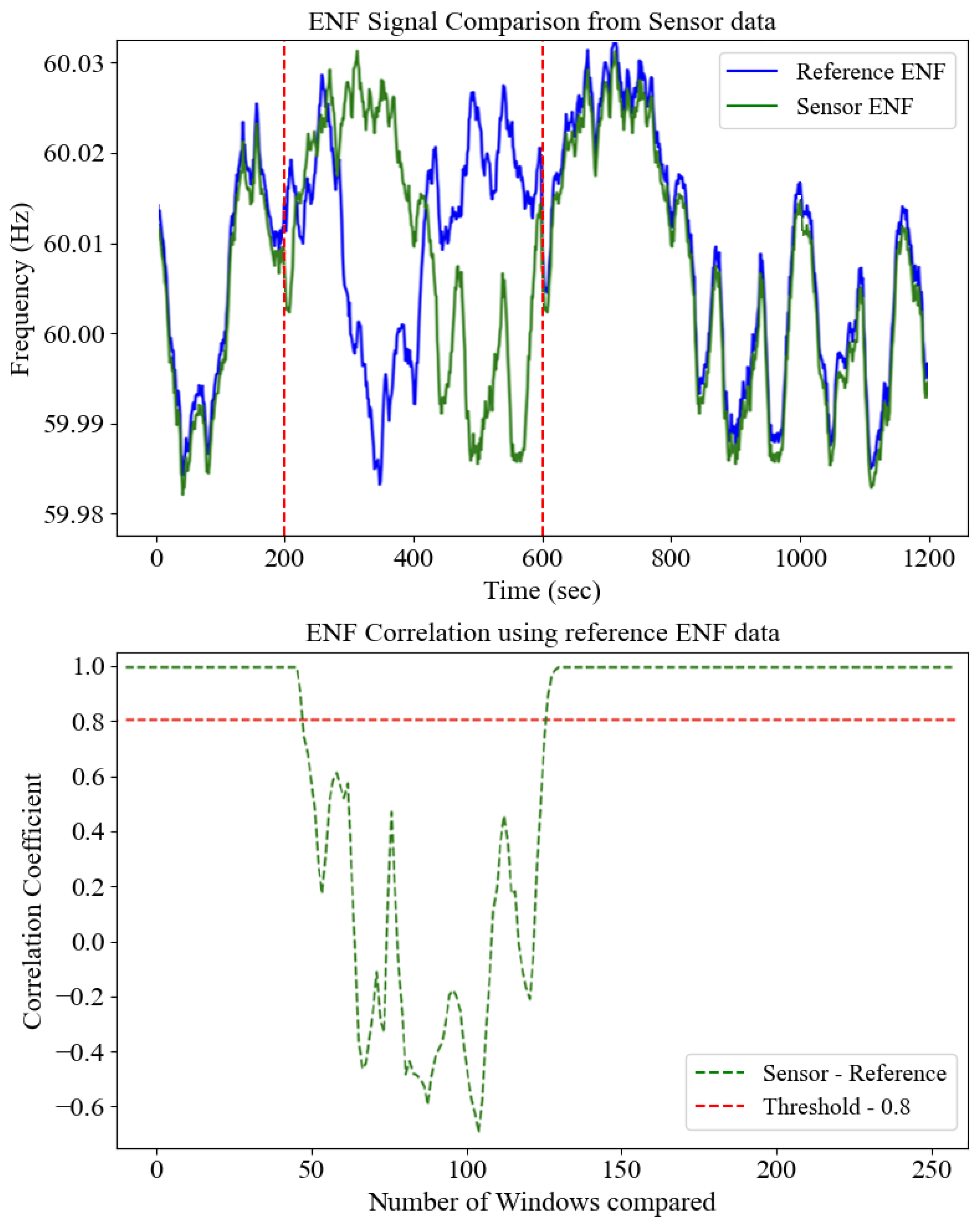 Computers 14 00321 g004