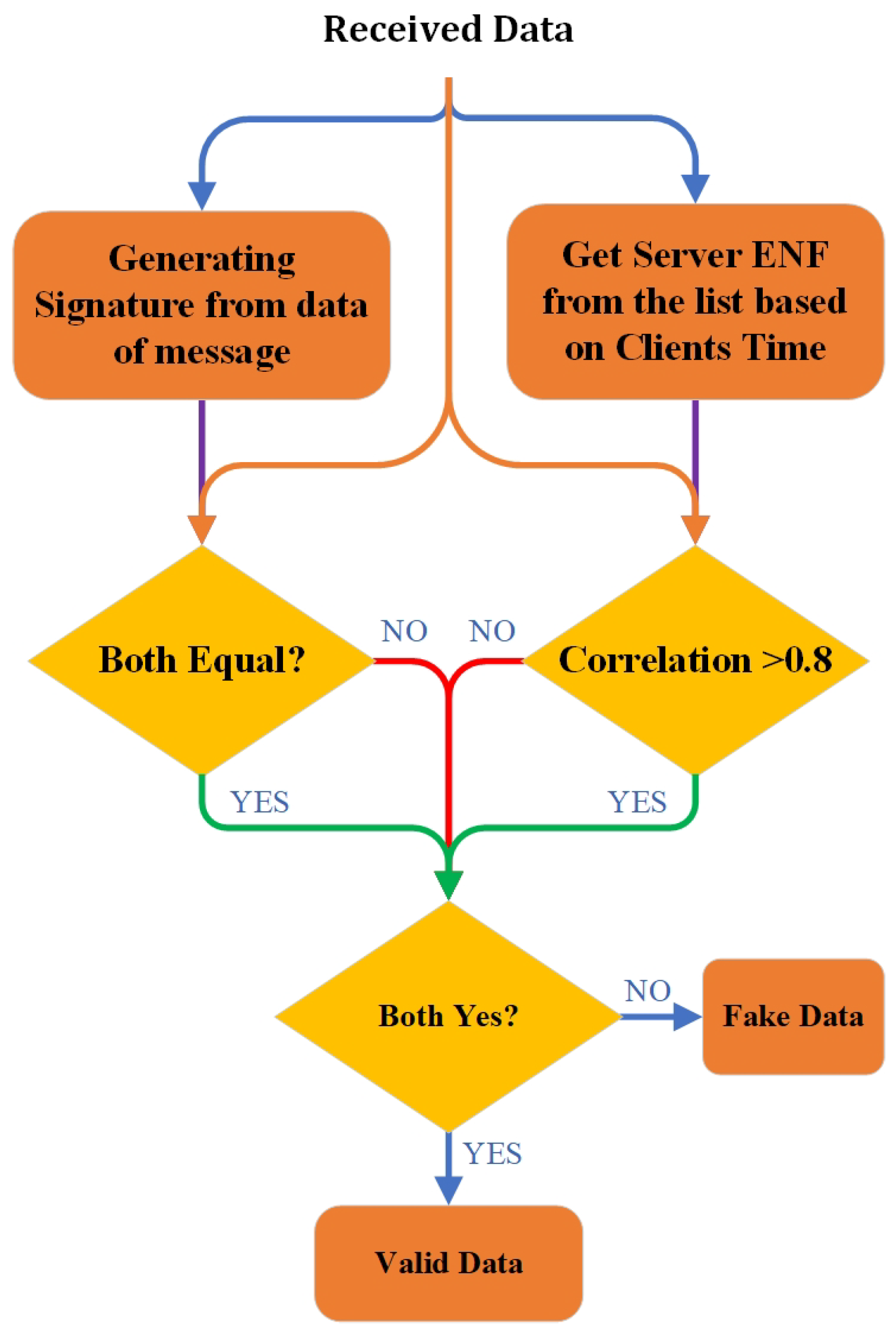 Computers 14 00321 g005