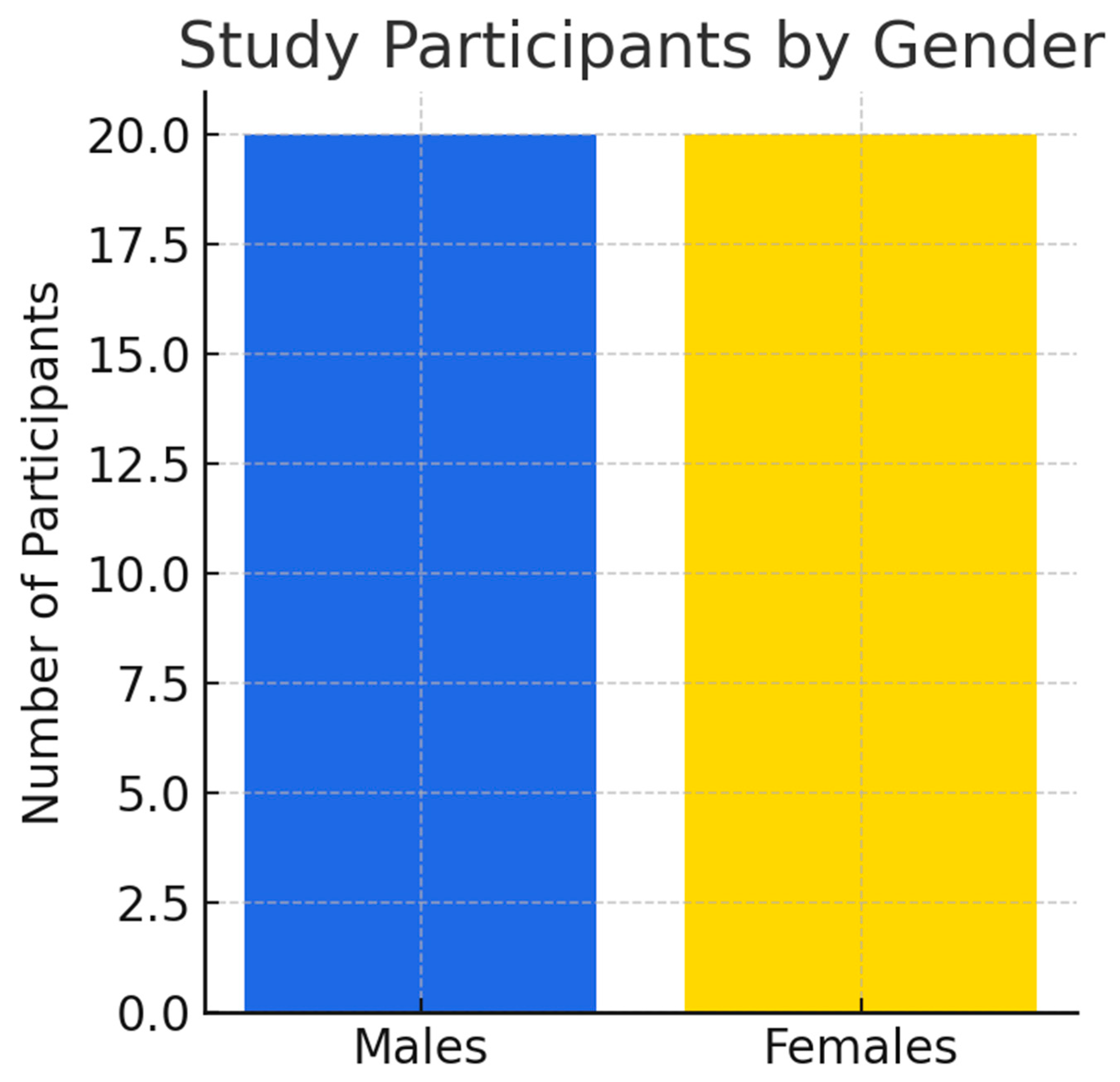 Computers 14 00324 g006 Computers 14 00324 g006