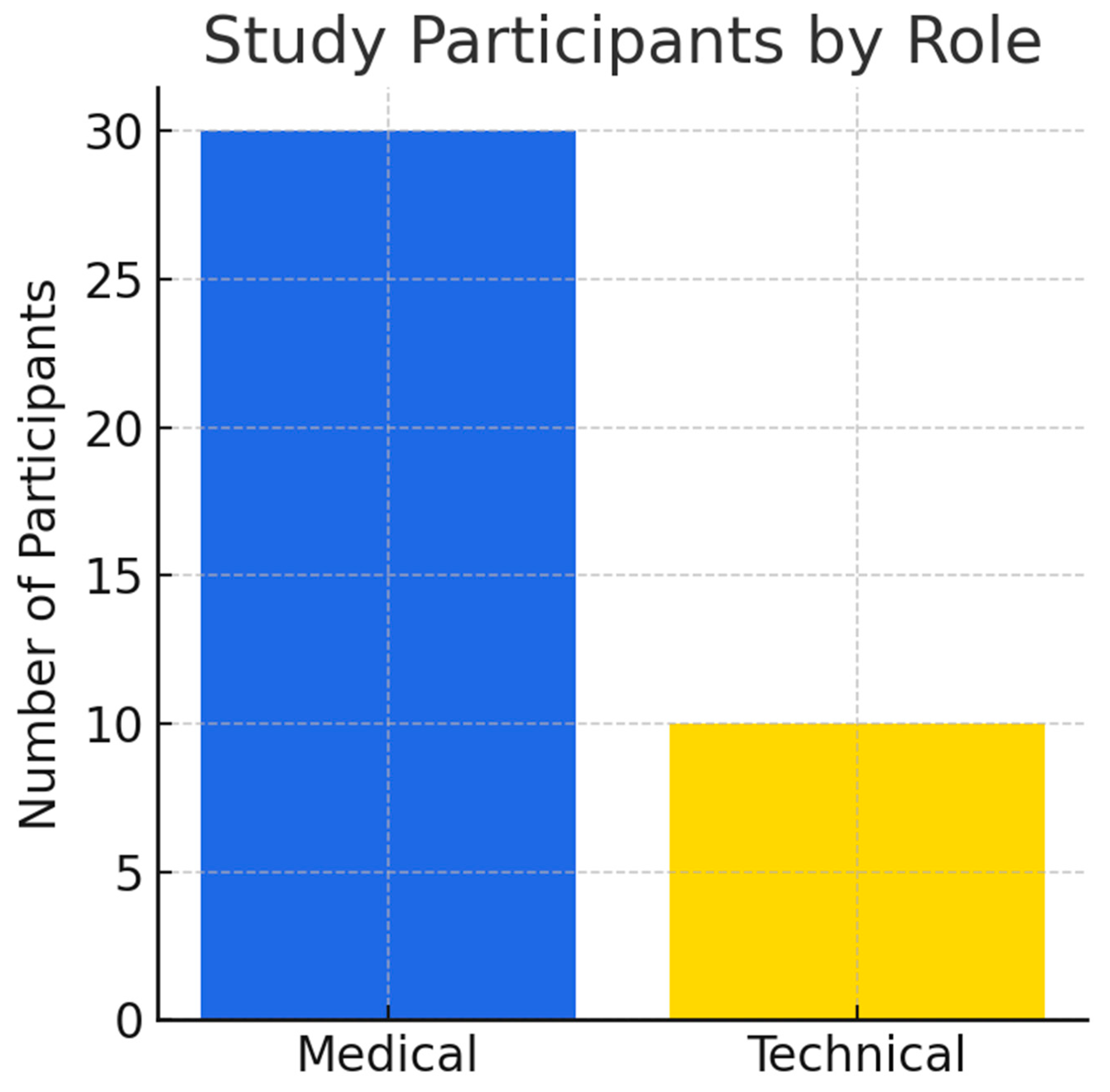 Computers 14 00324 g007 Computers 14 00324 g007