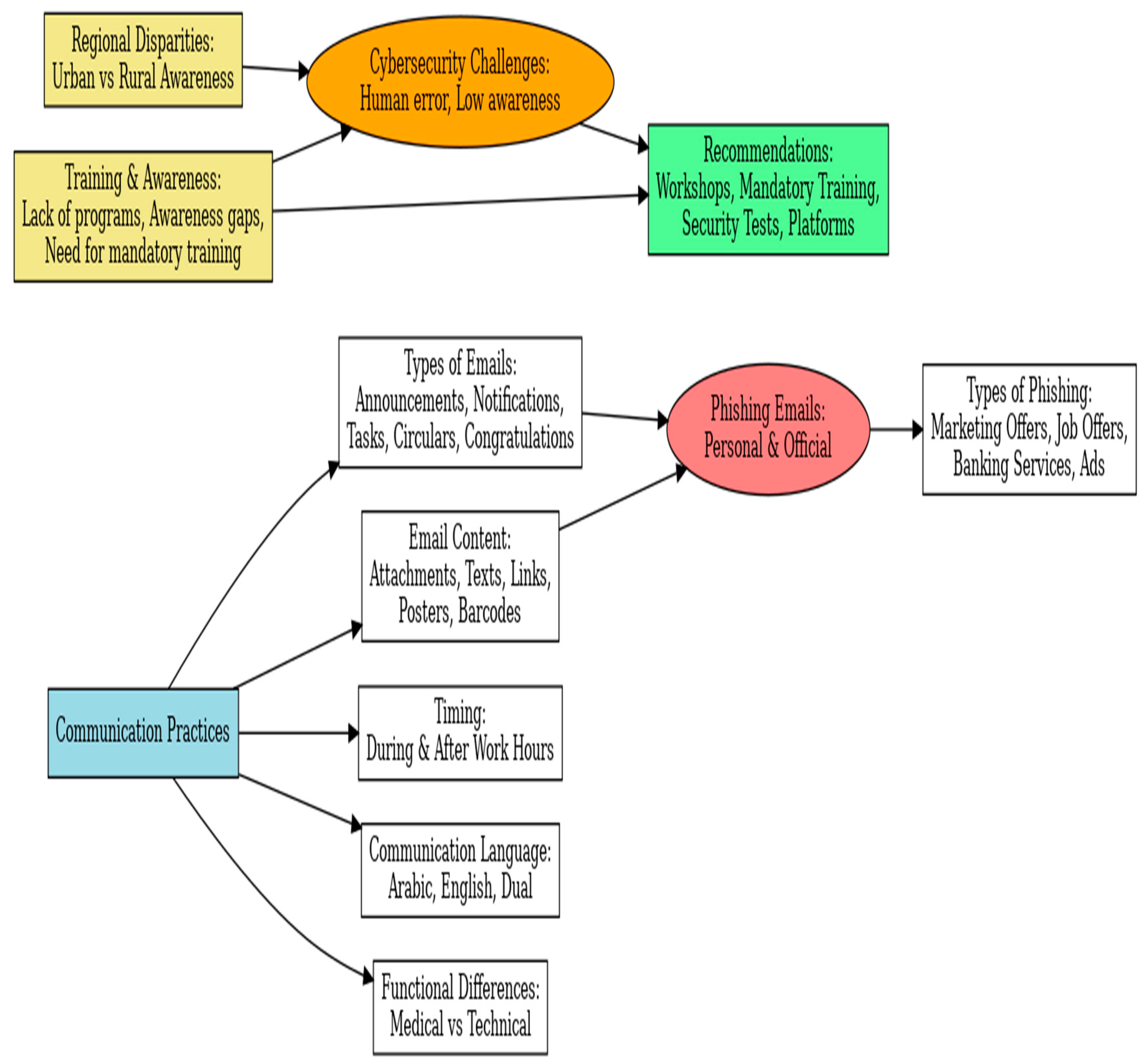 Computers 14 00324 g009 Computers 14 00324 g009