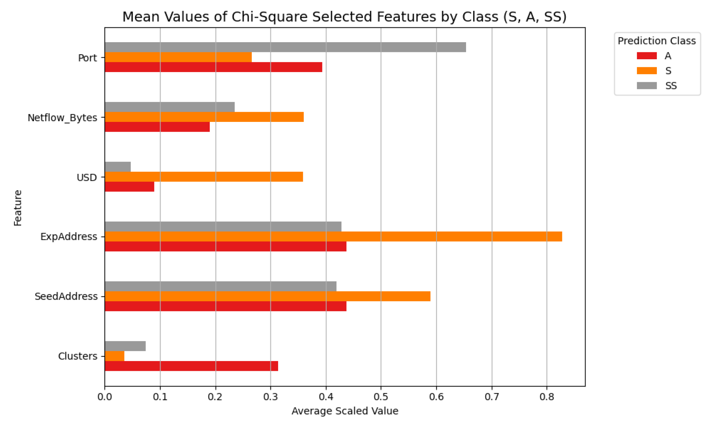 Computers 14 00331 g004
