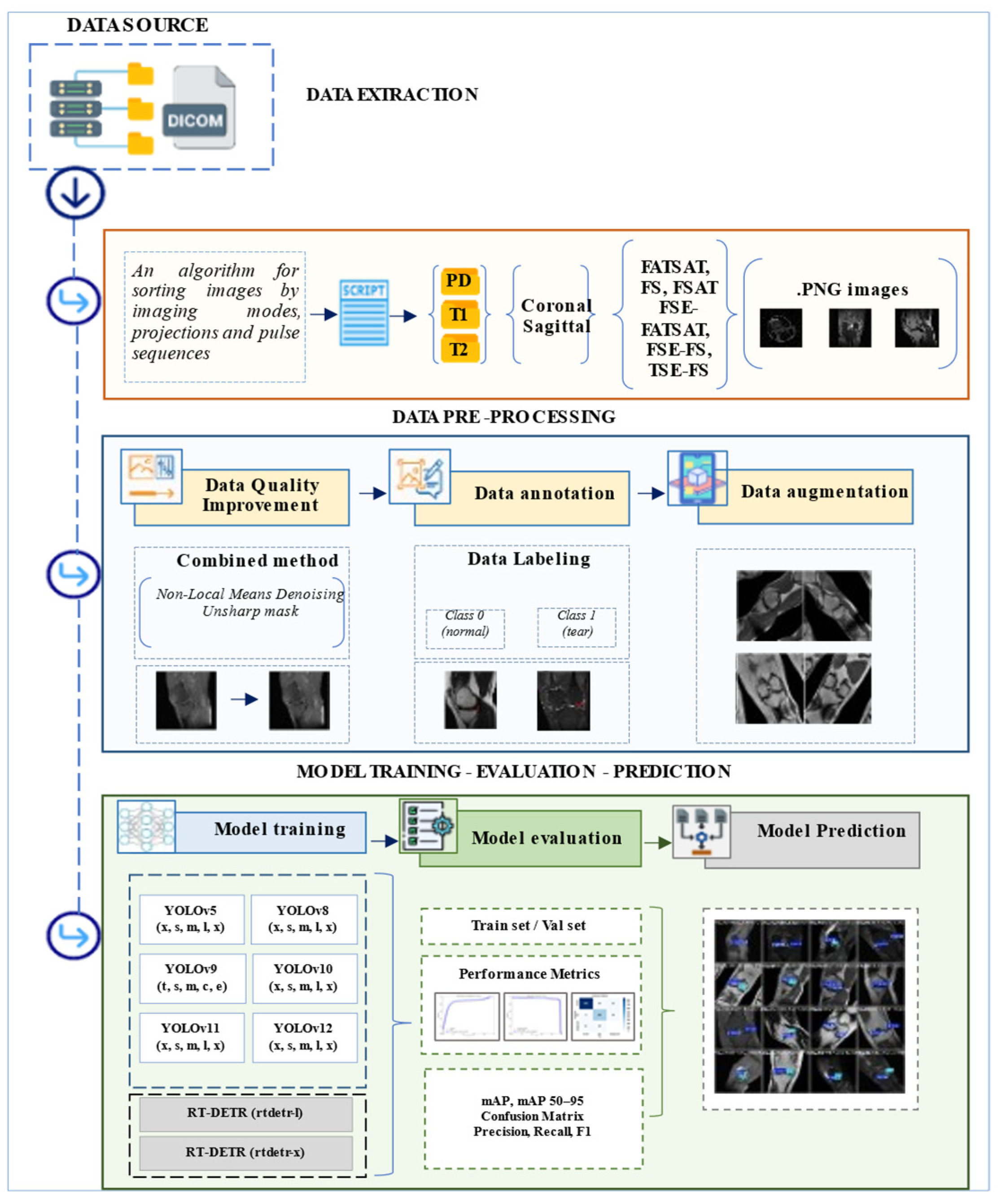 Computers 14 00333 g001