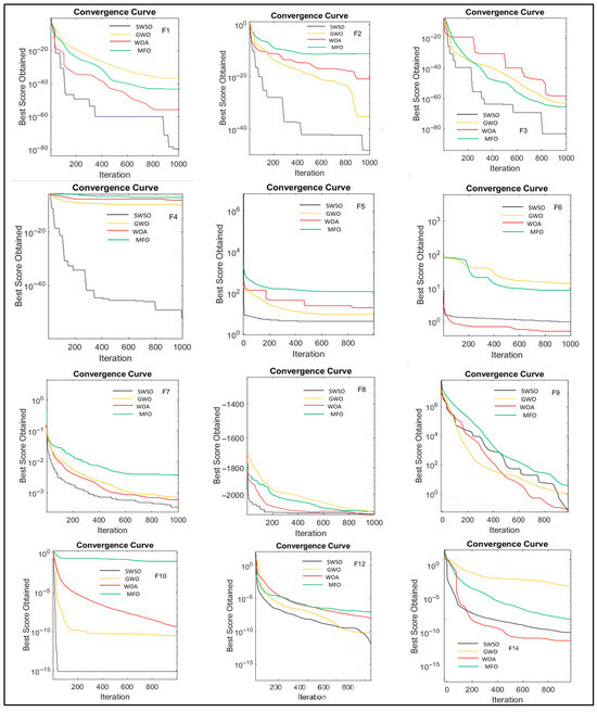 Computers 14 00345 g0a1
