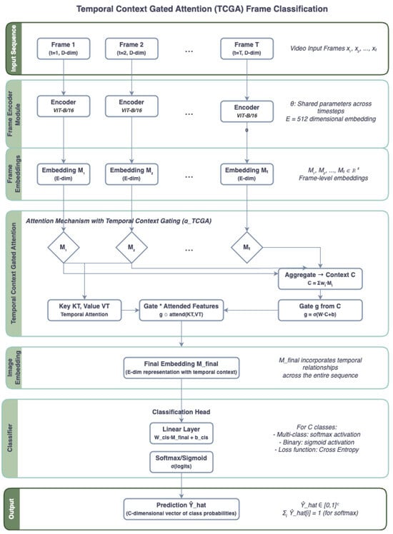 Computers 14 00352 g001