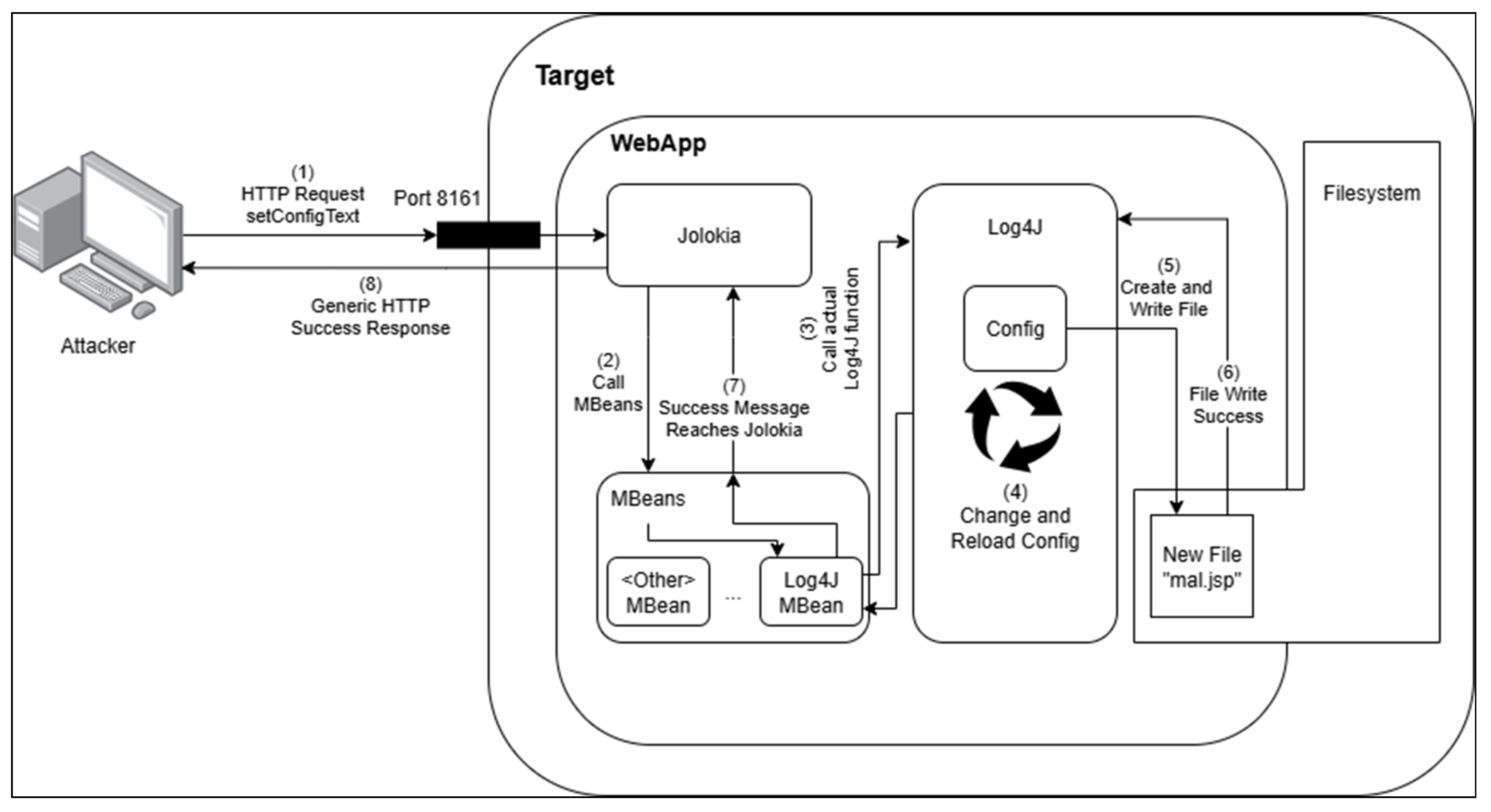 Computers 14 00355 g005 Computers 14 00355 g005
