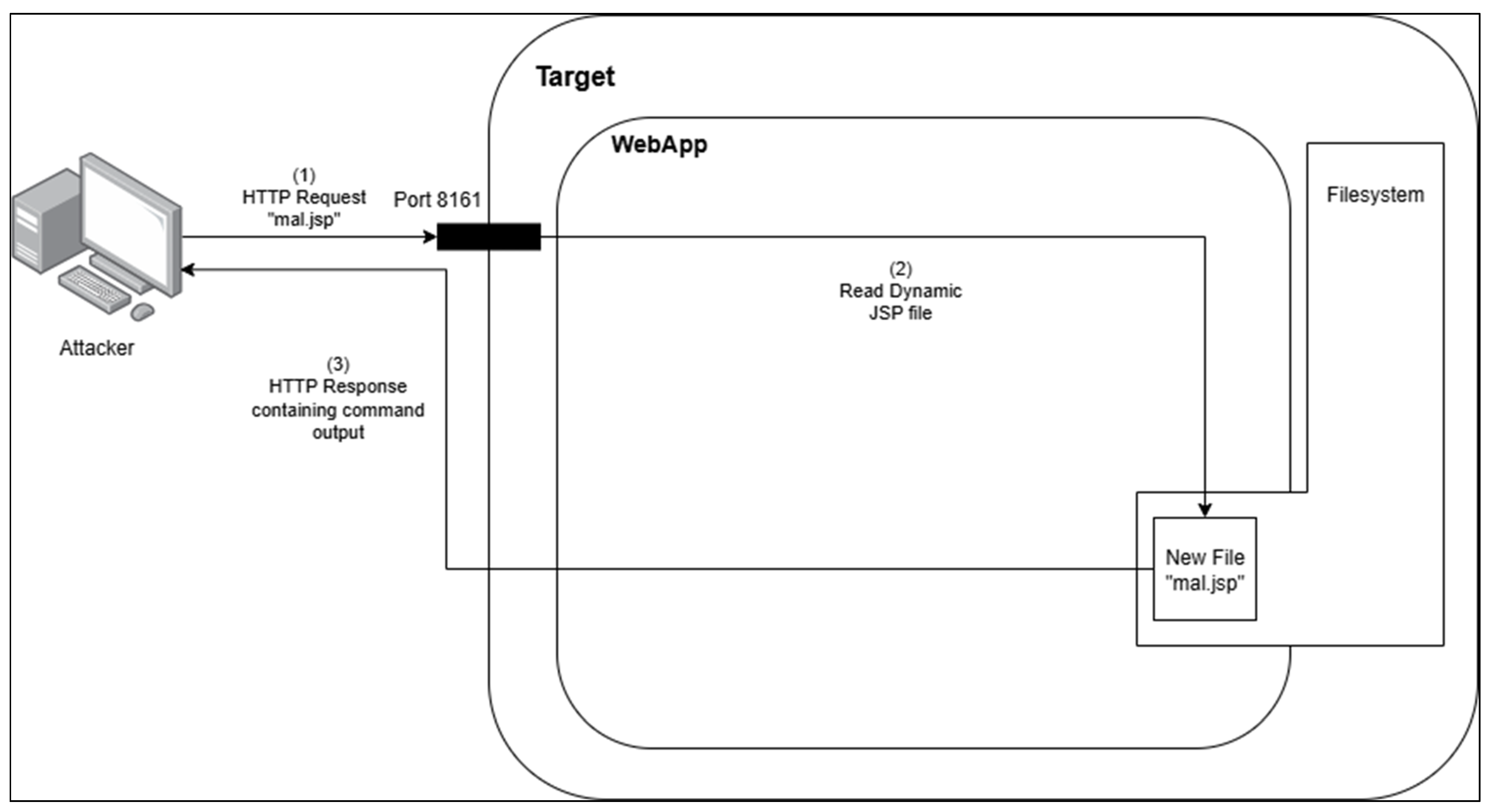 Computers 14 00355 g008 Computers 14 00355 g008