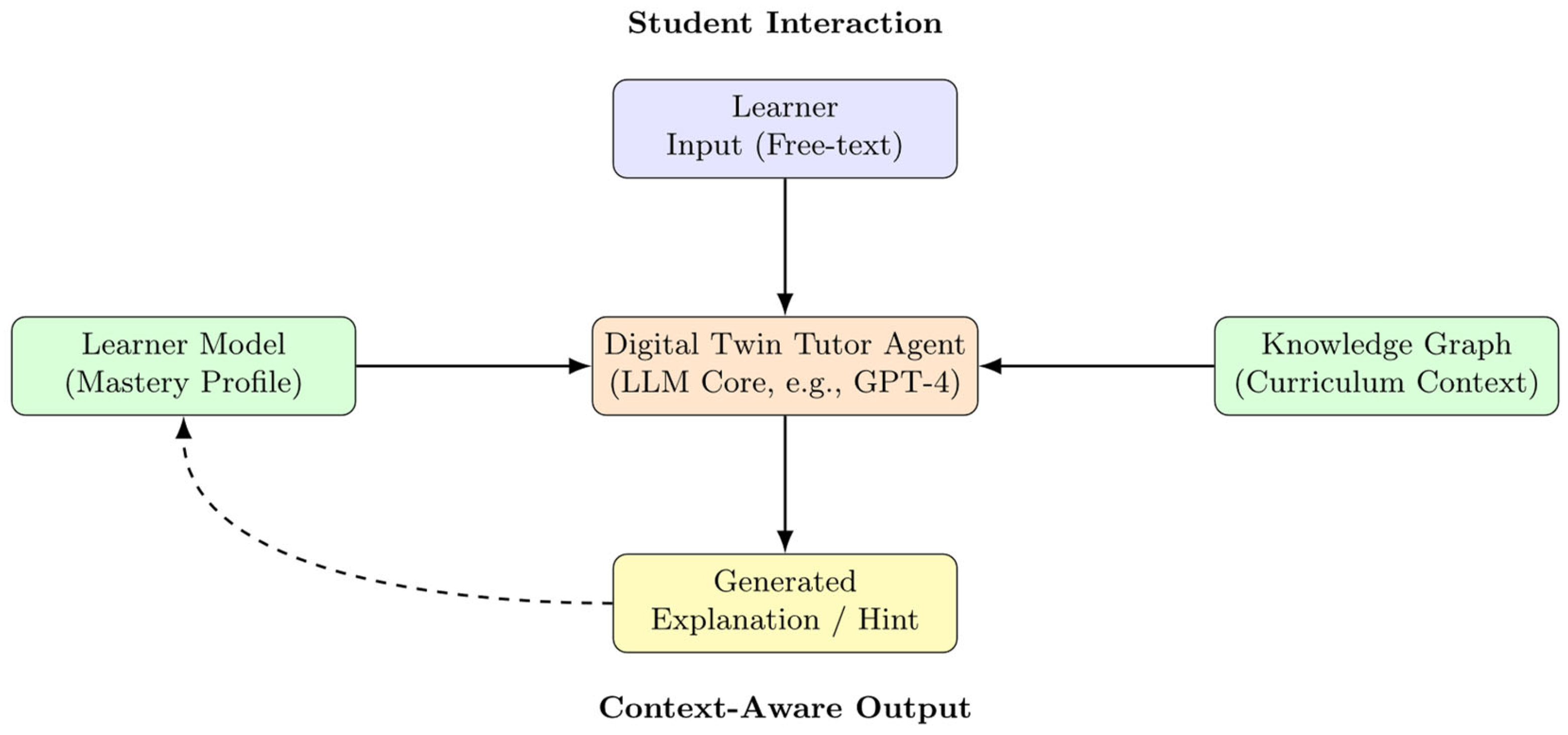 Computers 14 00367 g002 Computers 14 00367 g002