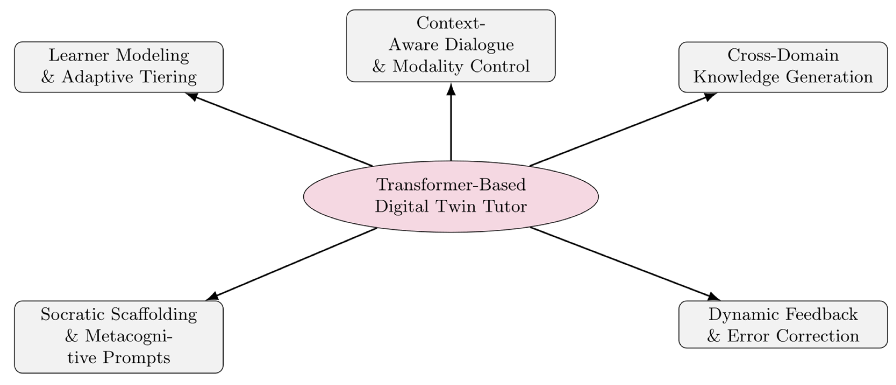 Computers 14 00367 g003 Computers 14 00367 g003