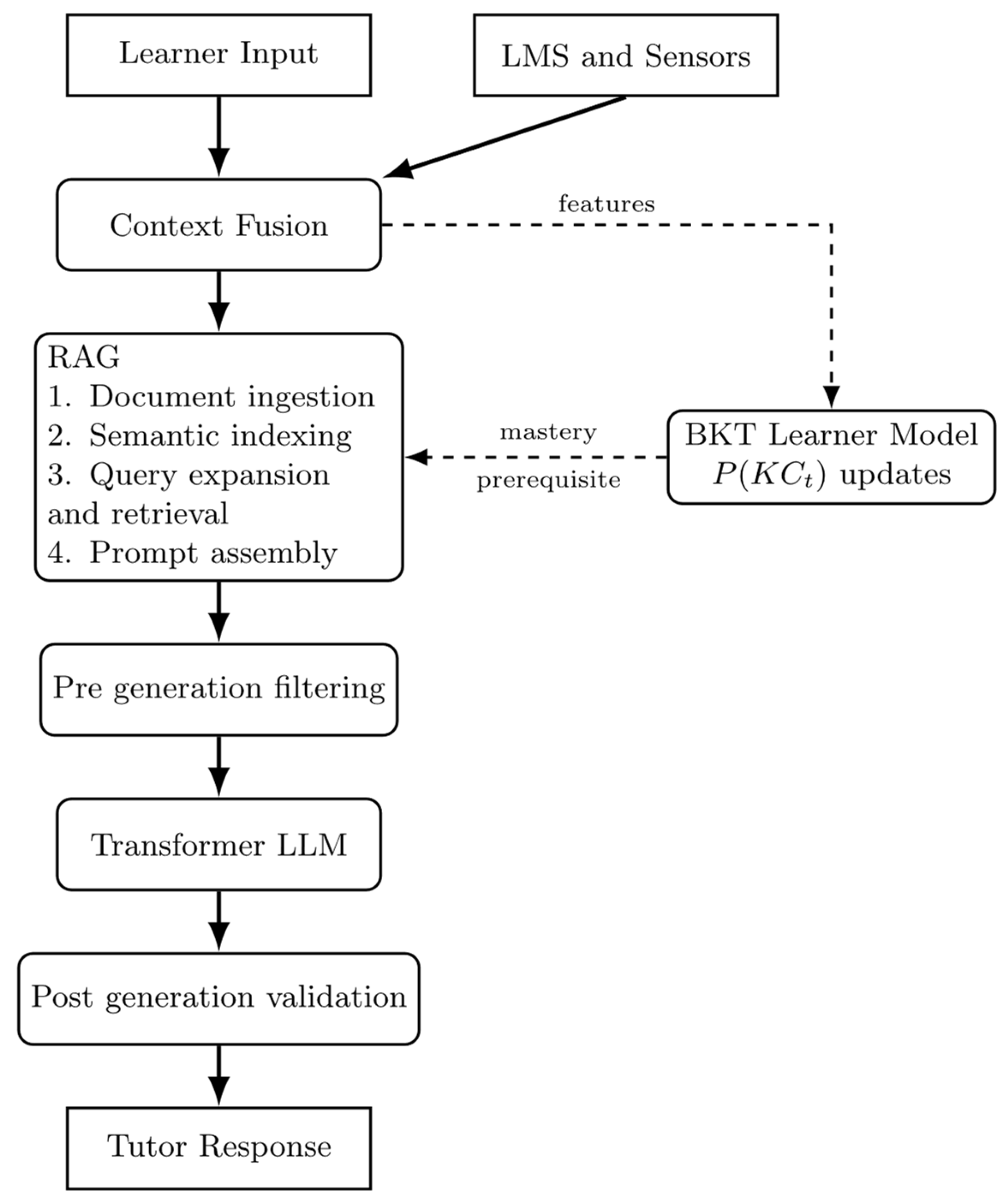 Computers 14 00367 g004 Computers 14 00367 g004