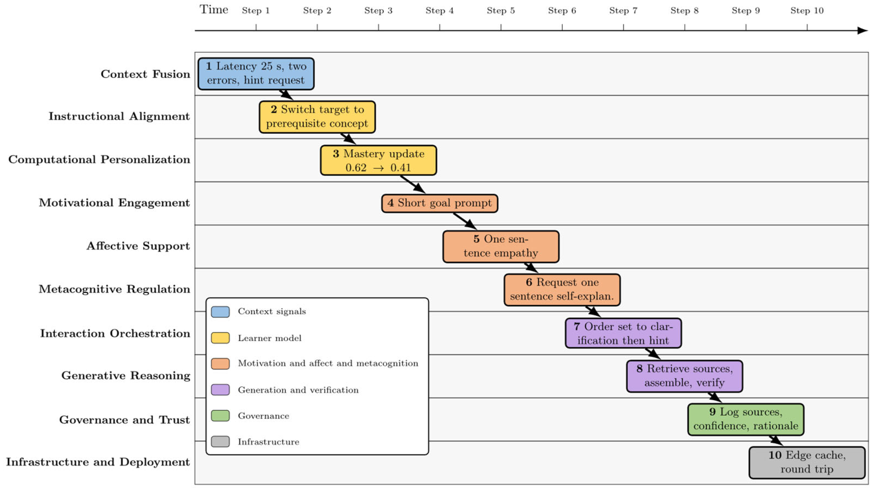 Computers 14 00367 g006 Computers 14 00367 g006