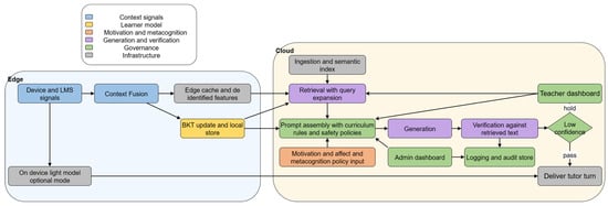 Computers 14 00367 g007