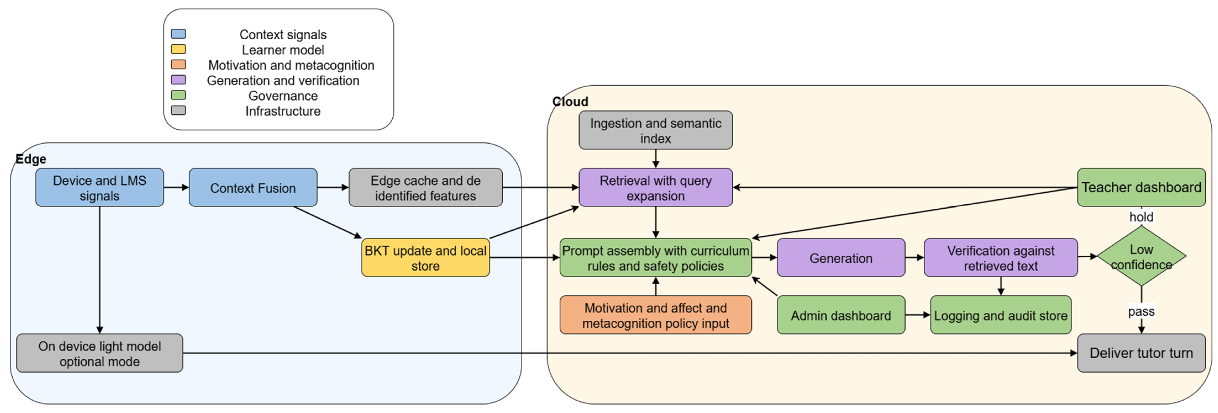 Computers 14 00367 g007 Computers 14 00367 g007