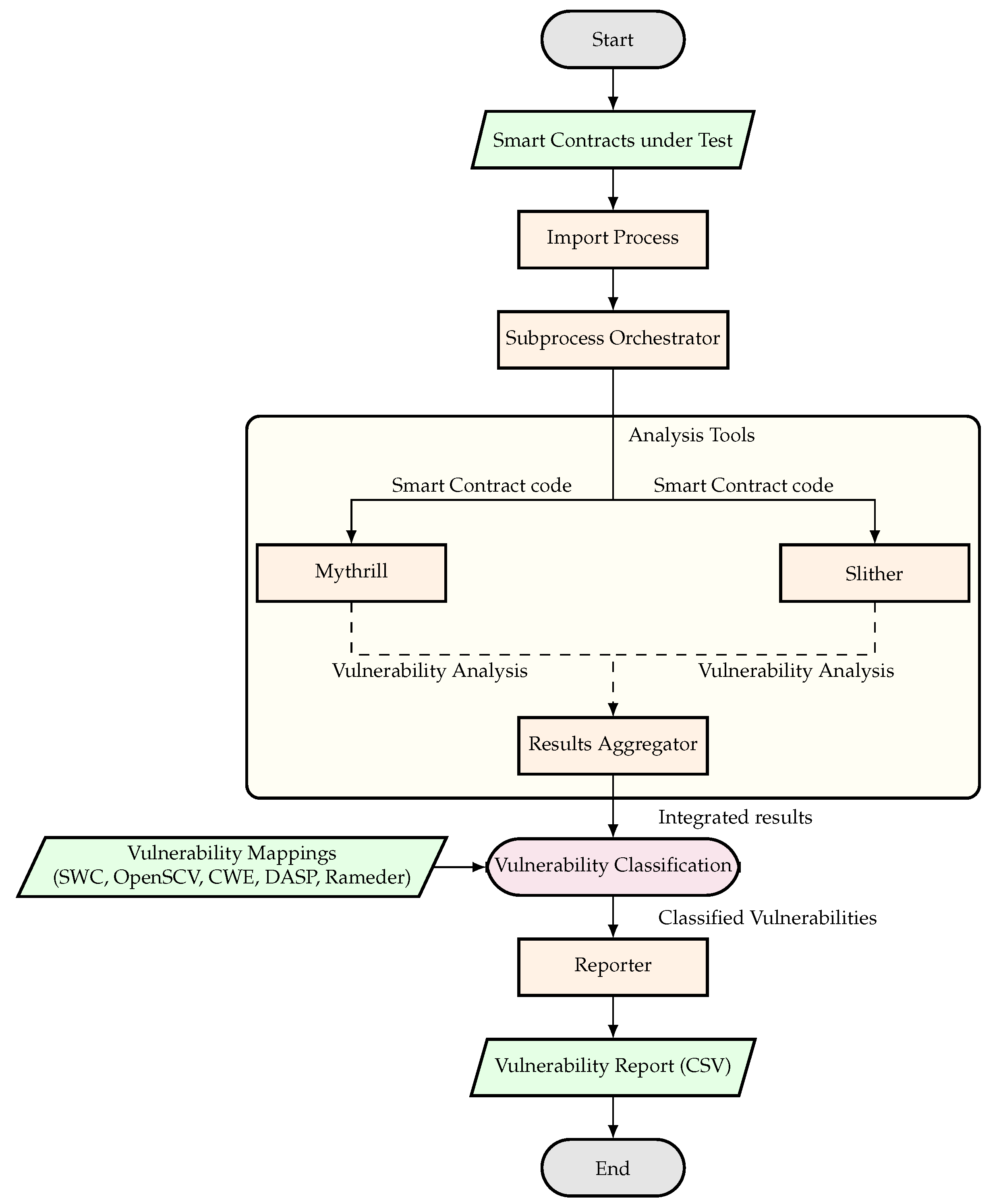 Computers 14 00369 g001