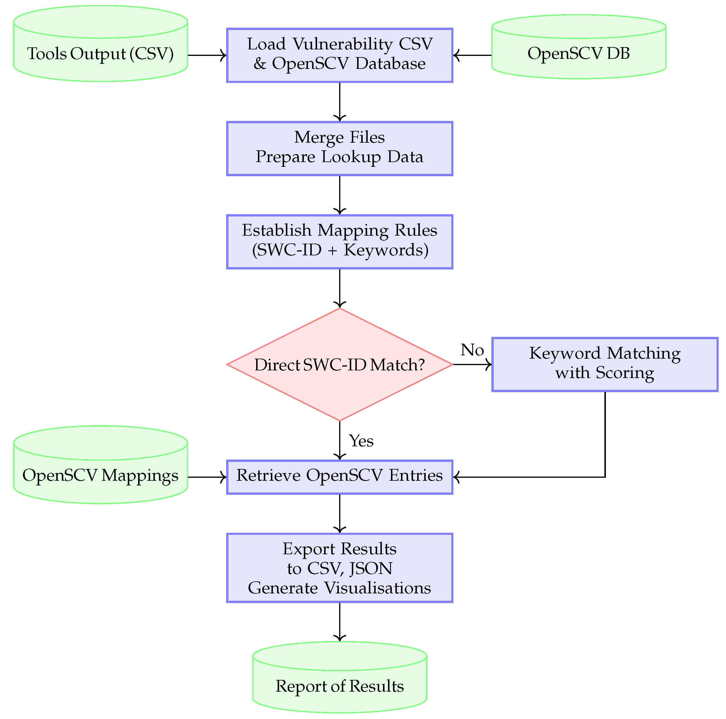 Computers 14 00369 g002