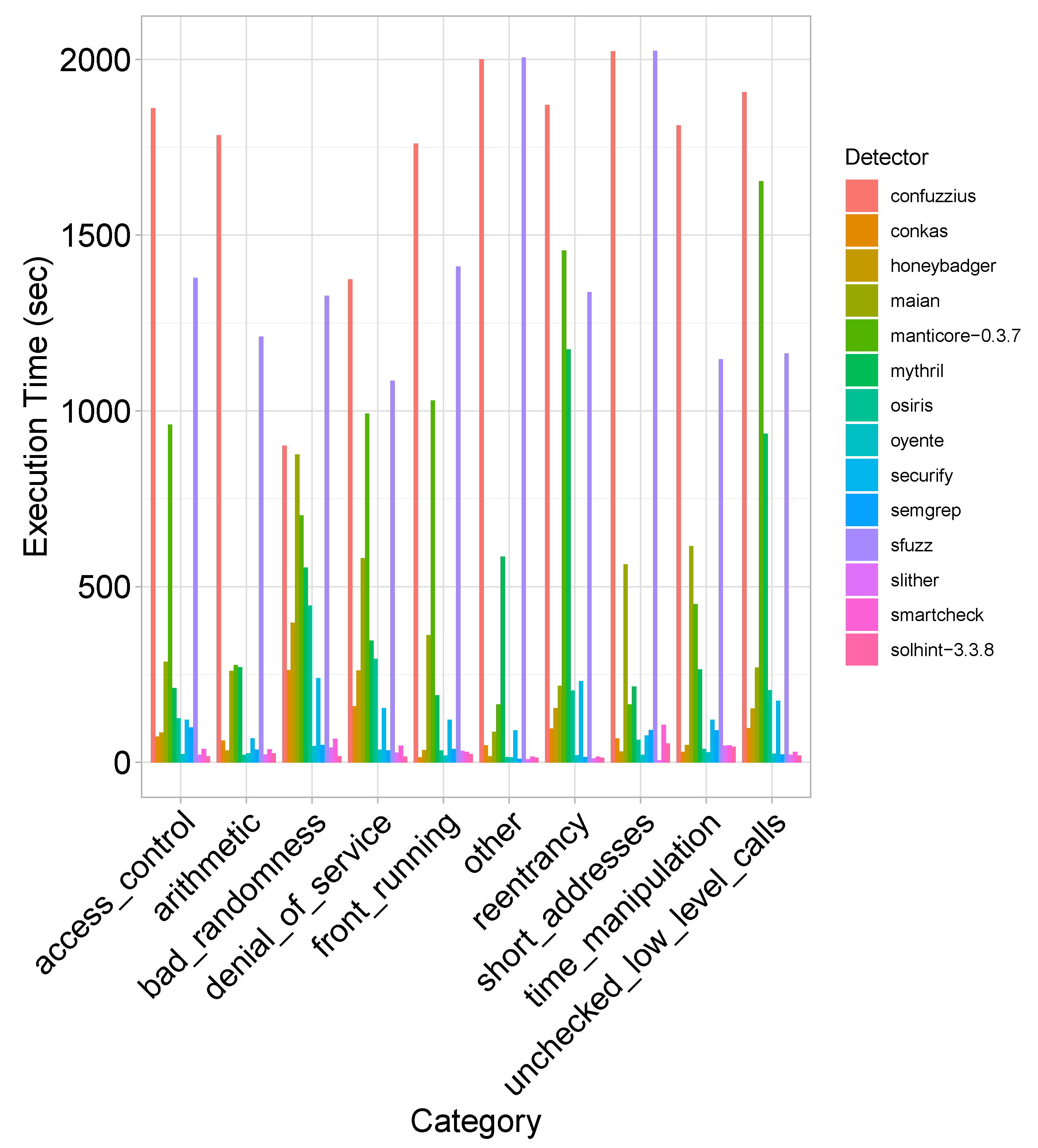 Computers 14 00369 g003