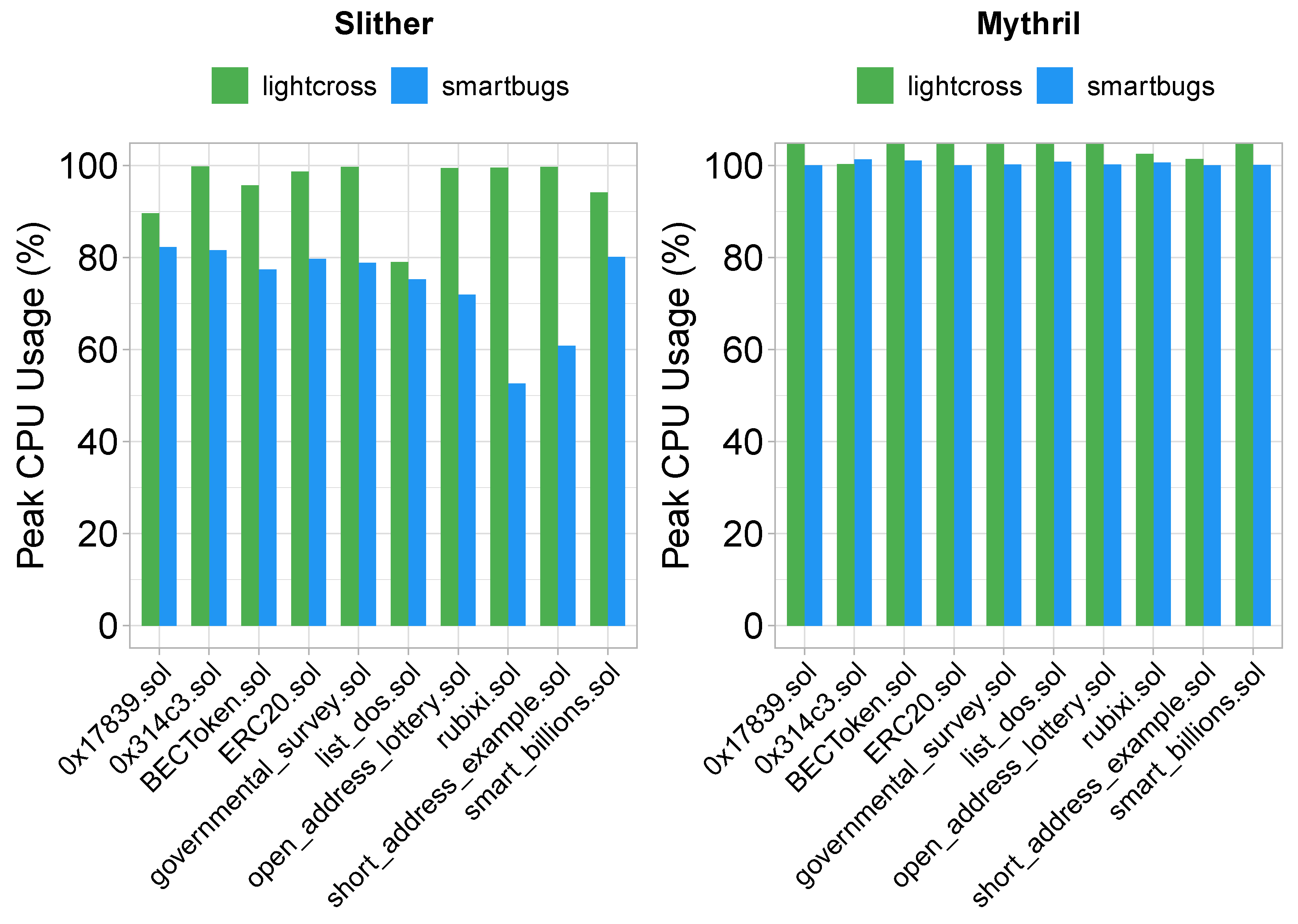 Computers 14 00369 g005