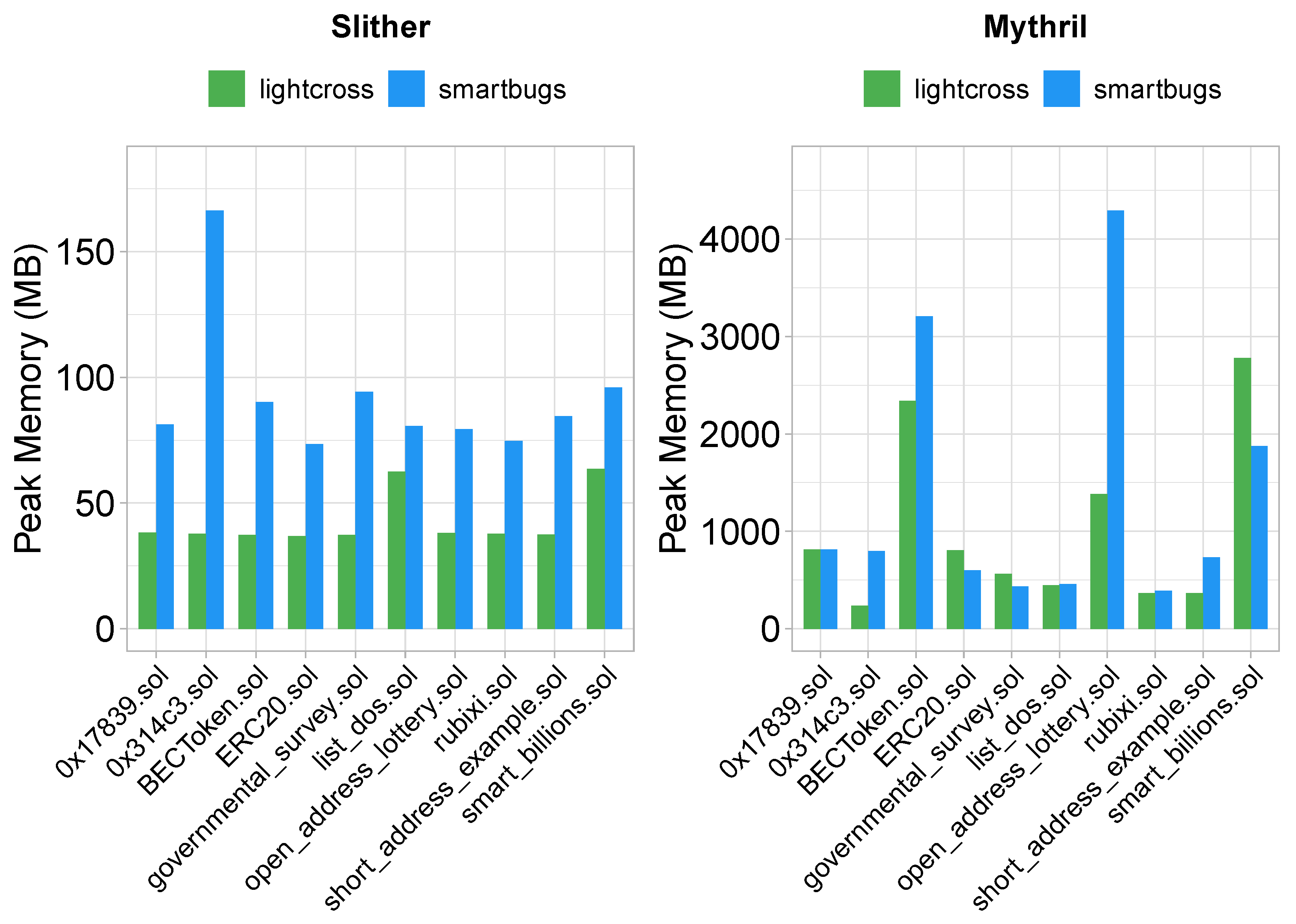 Computers 14 00369 g006