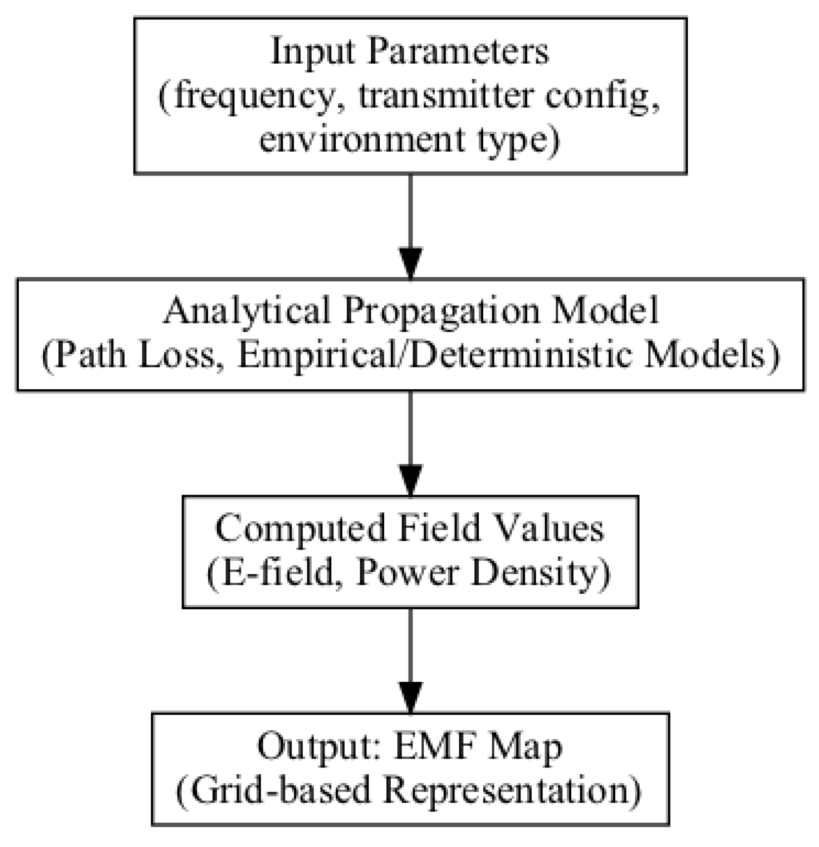 Computers 14 00373 g005