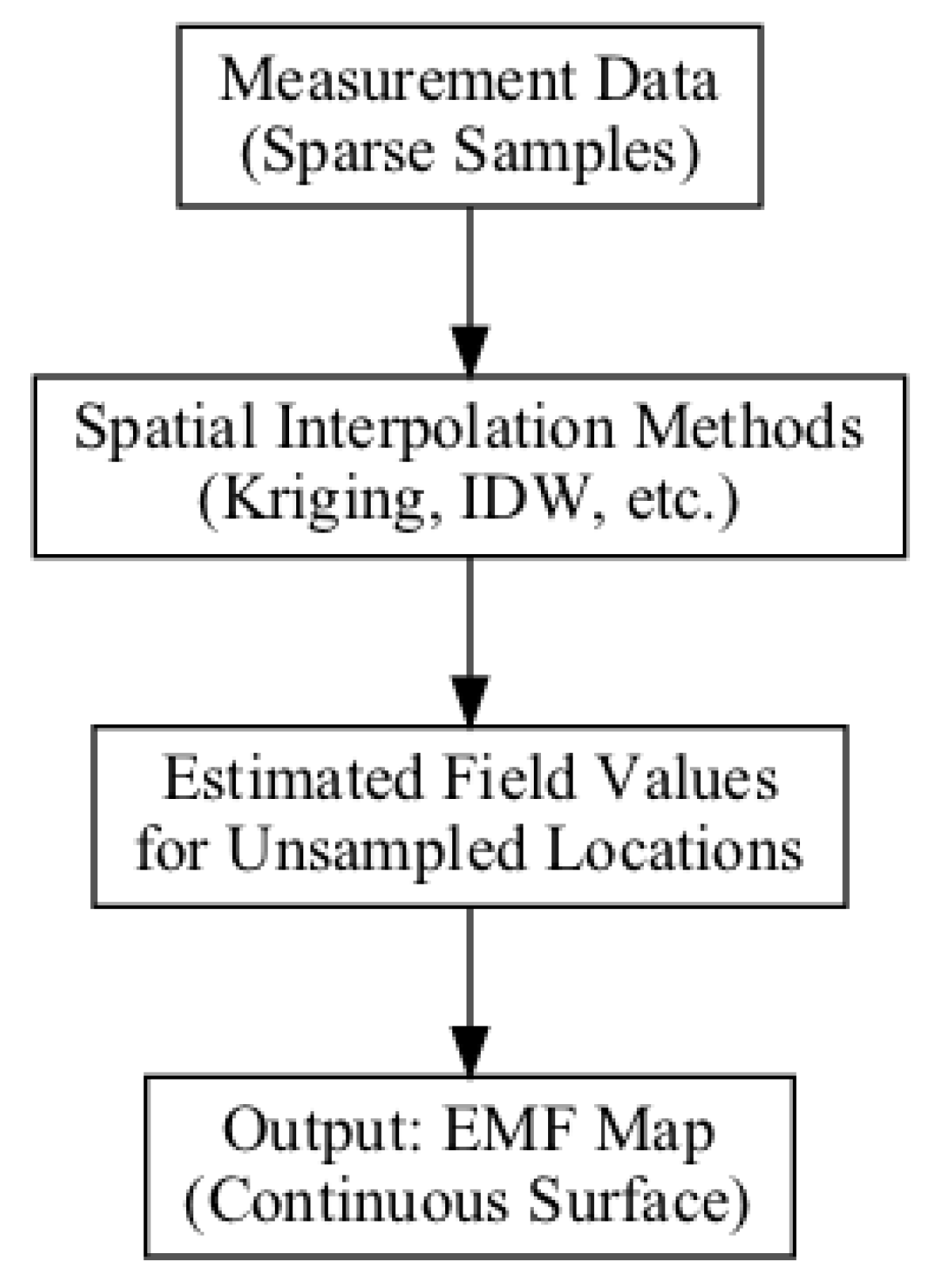 Computers 14 00373 g006