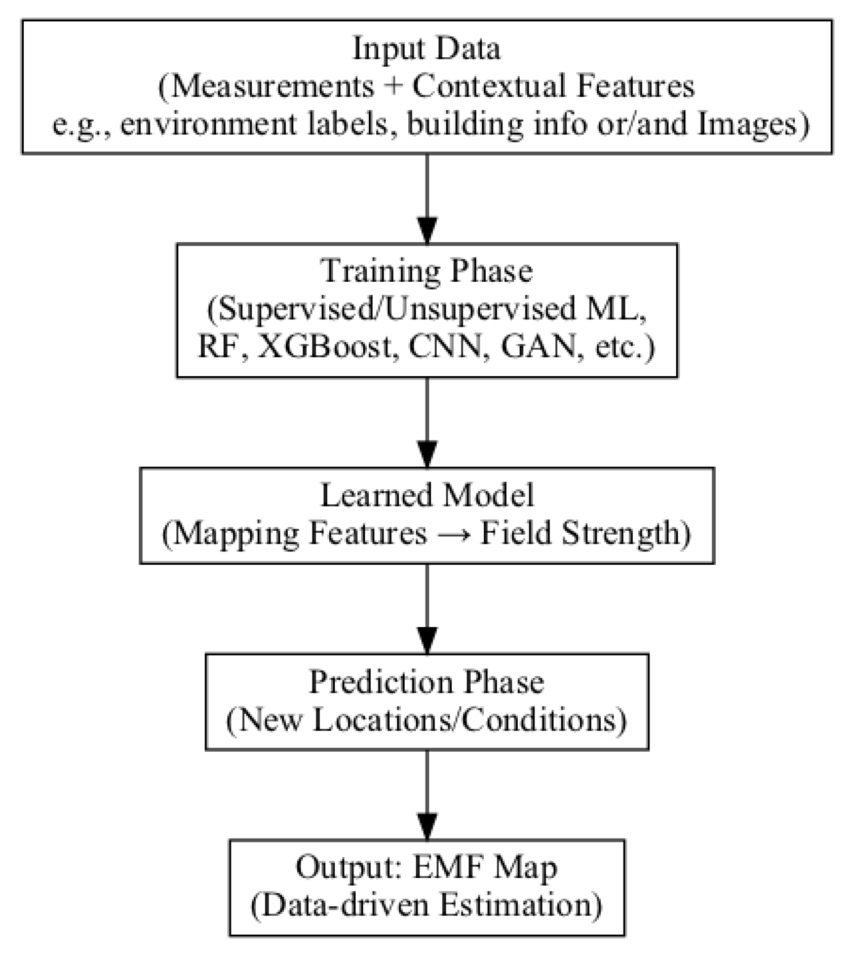 Computers 14 00373 g007