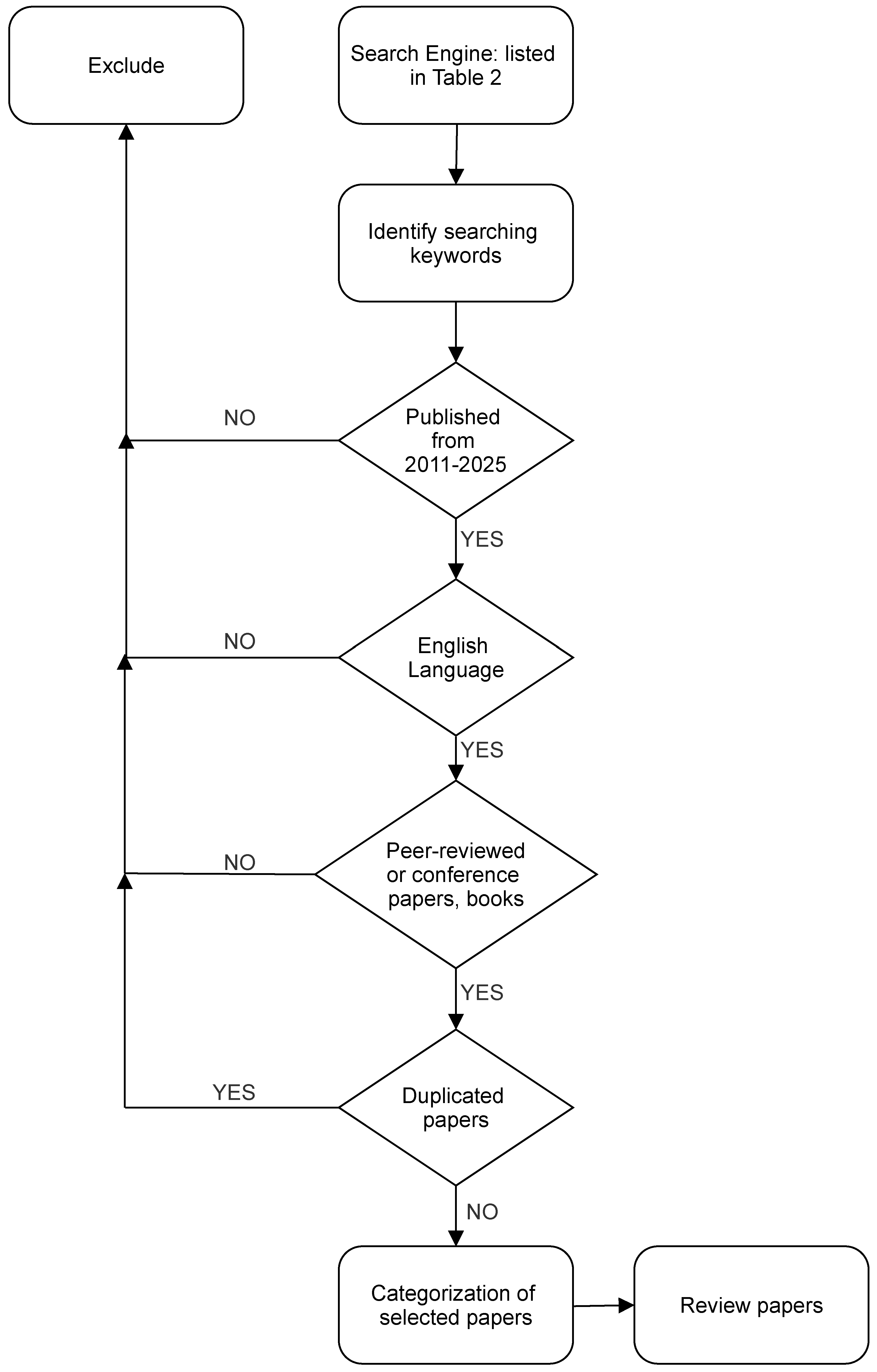 Computers 14 00374 g001 Computers 14 00374 g001