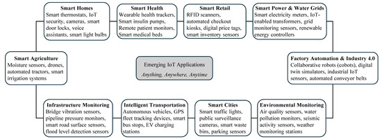 Computers 14 00374 g002