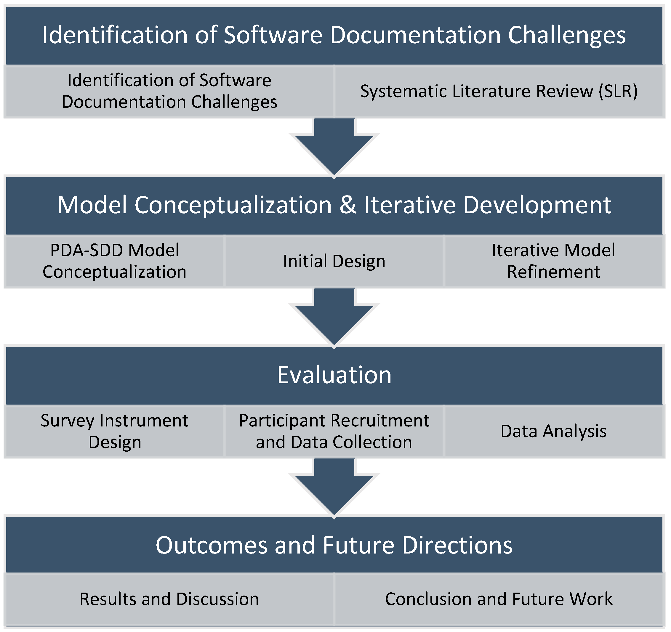 Computers 14 00378 g001