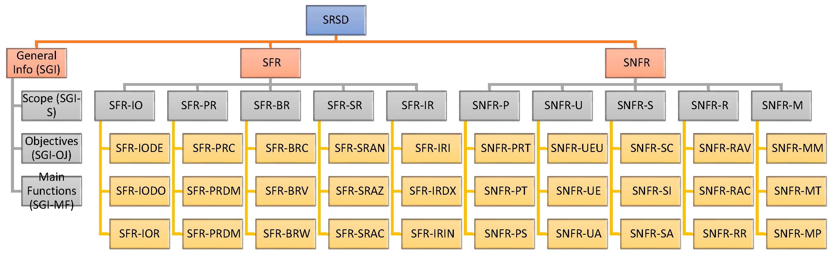 Computers 14 00378 g003