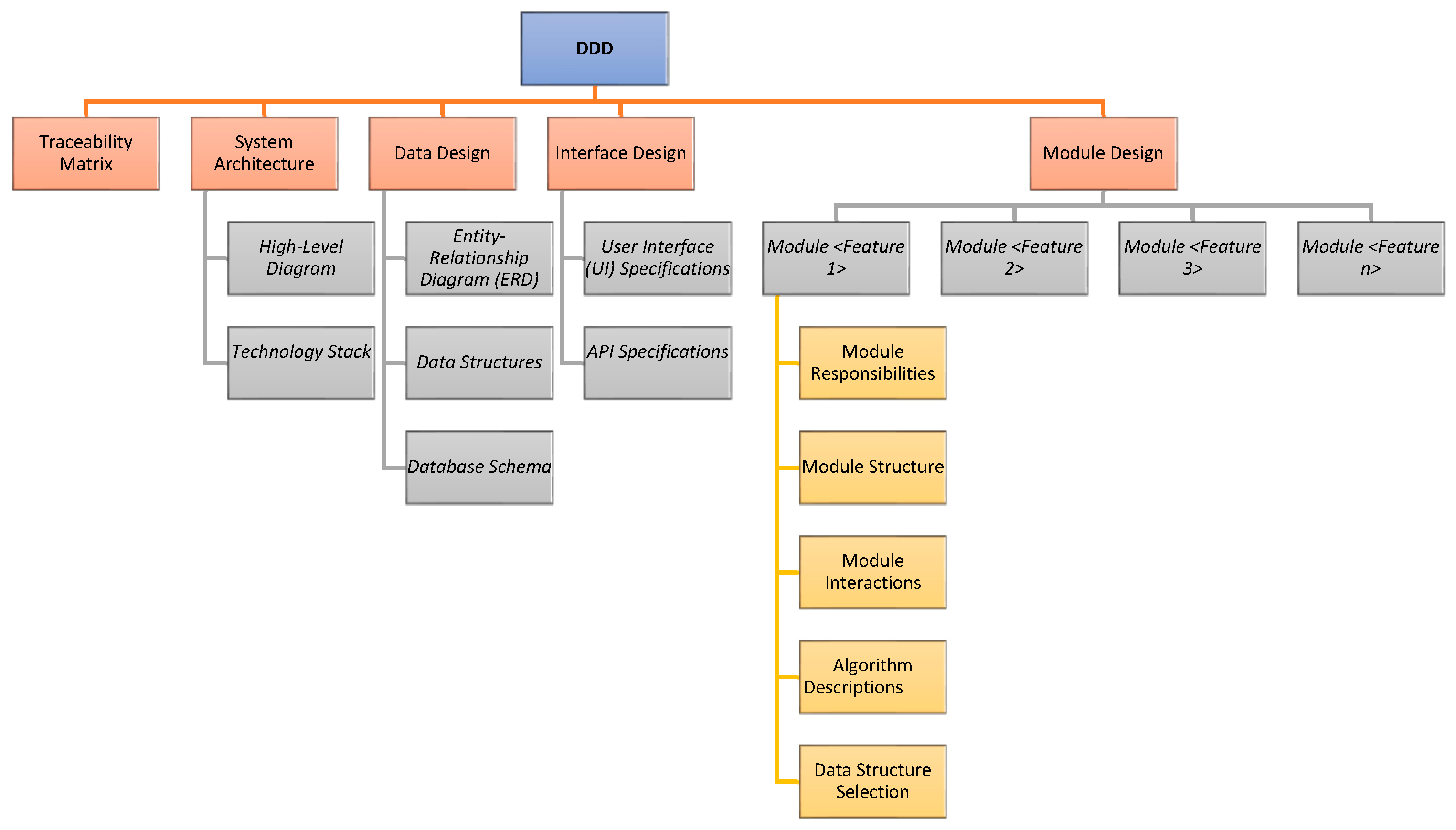 Computers 14 00378 g005