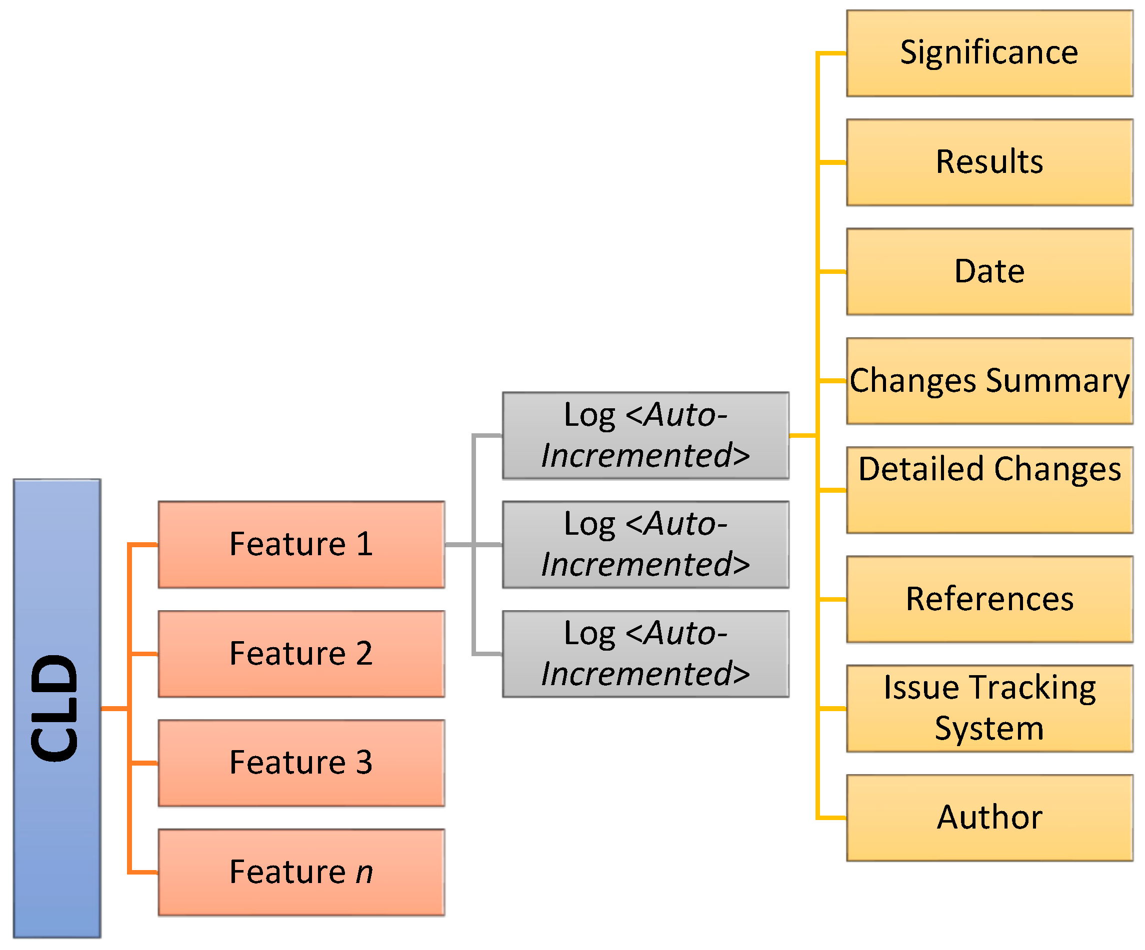 Computers 14 00378 g006