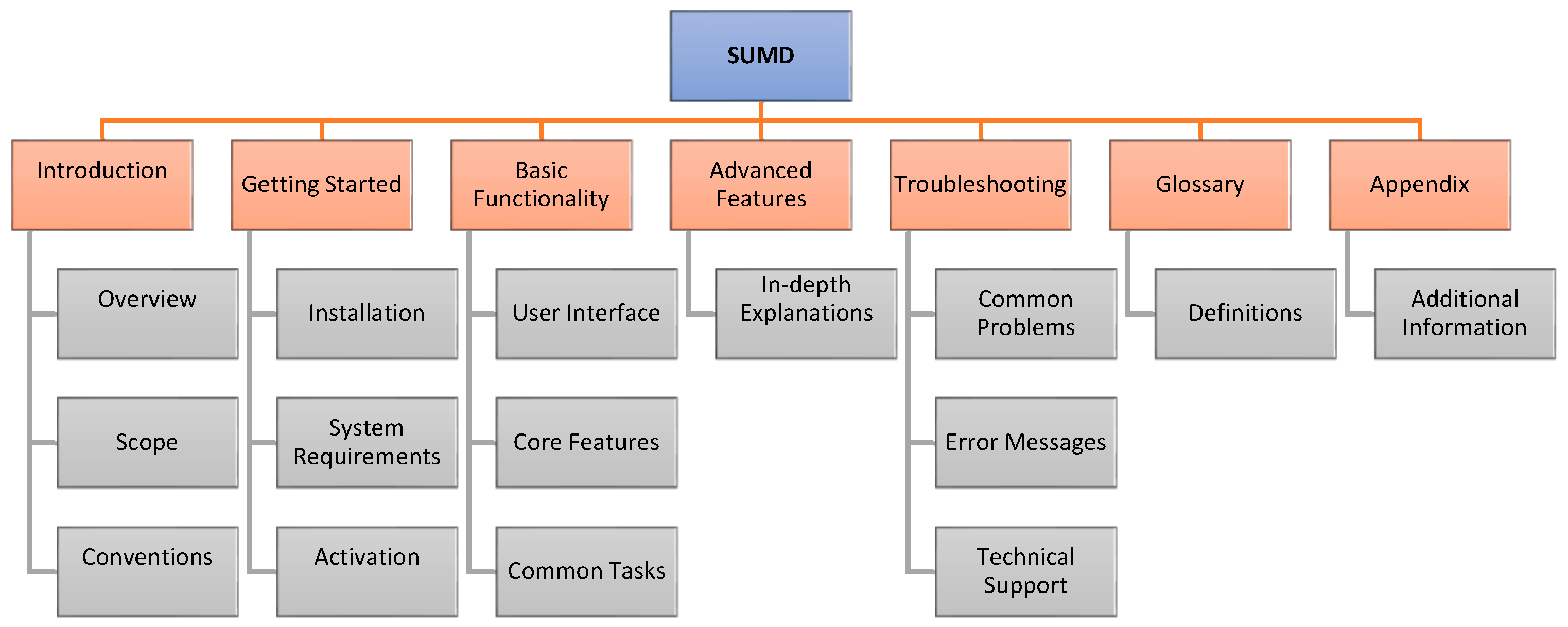 Computers 14 00378 g007