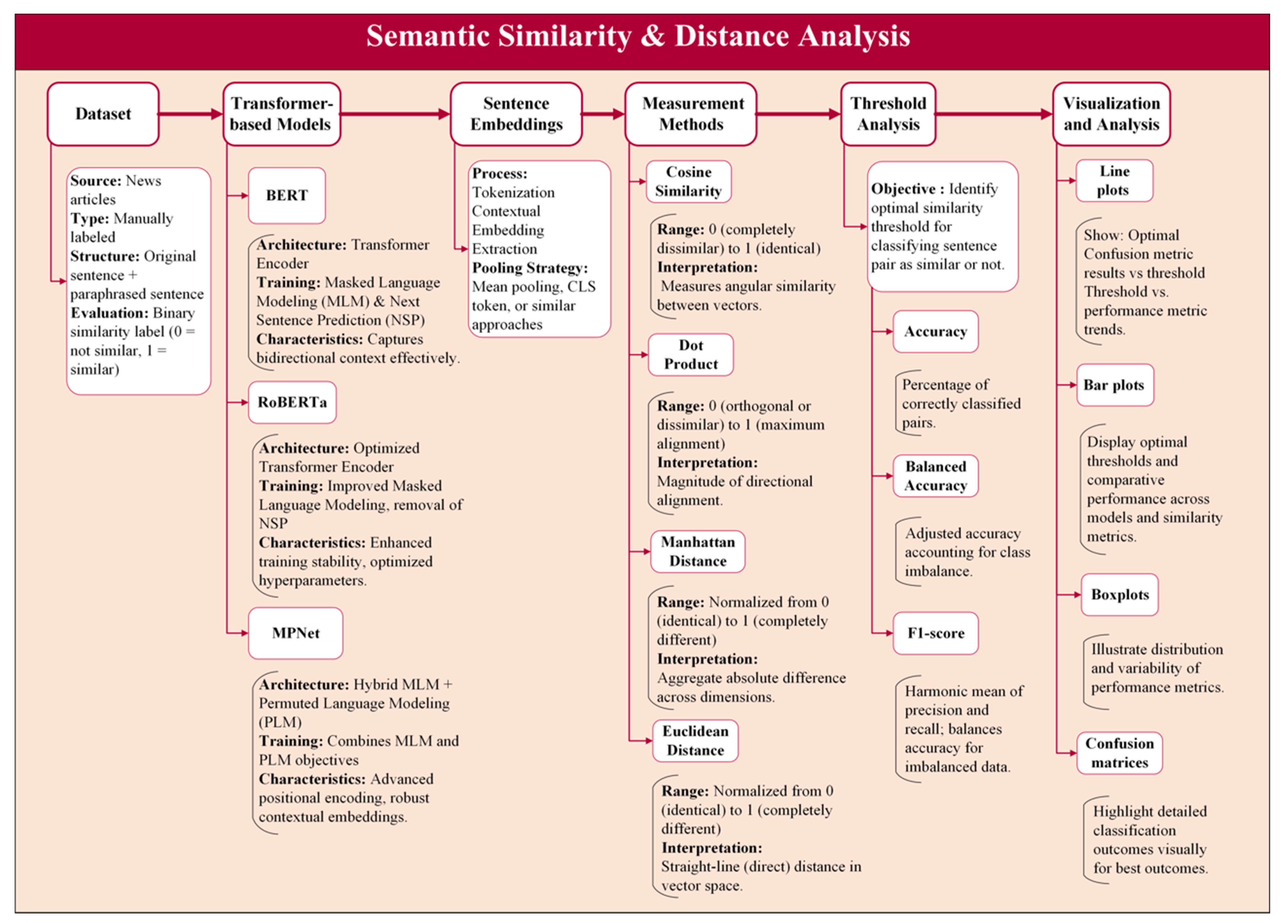 Computers 14 00385 g001